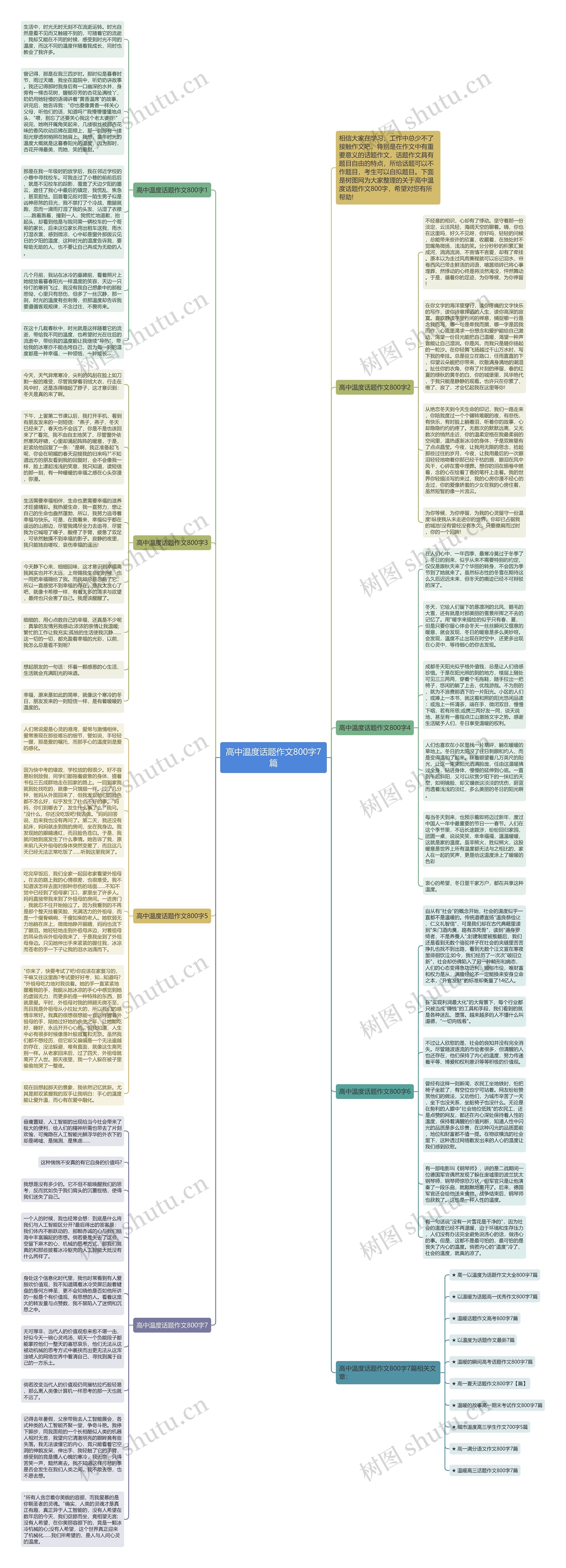 高中温度话题作文800字7篇思维导图