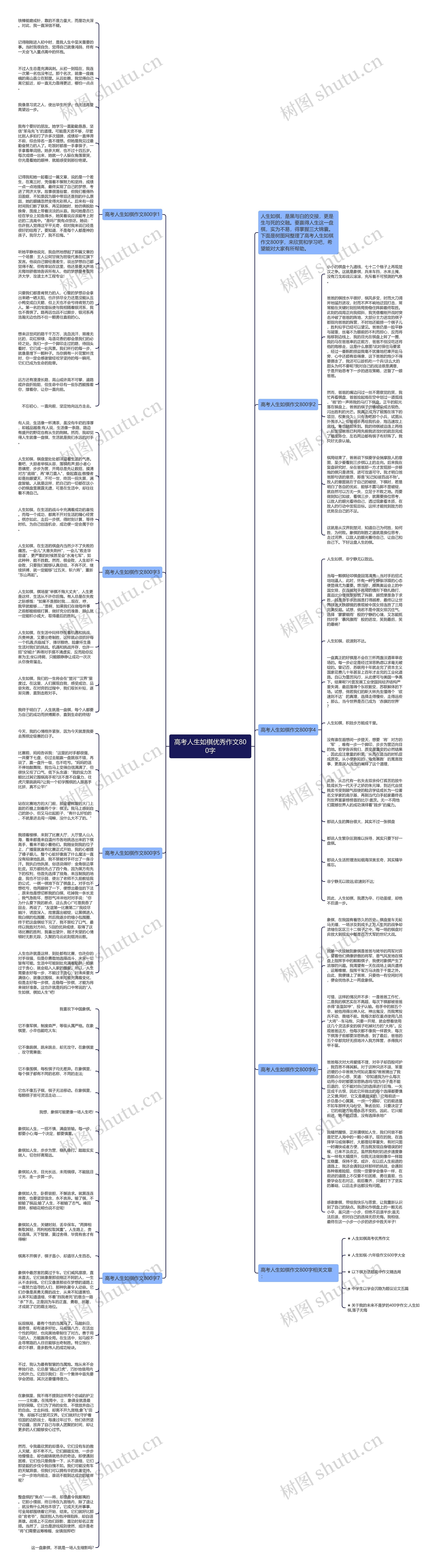 高考人生如棋优秀作文800字思维导图