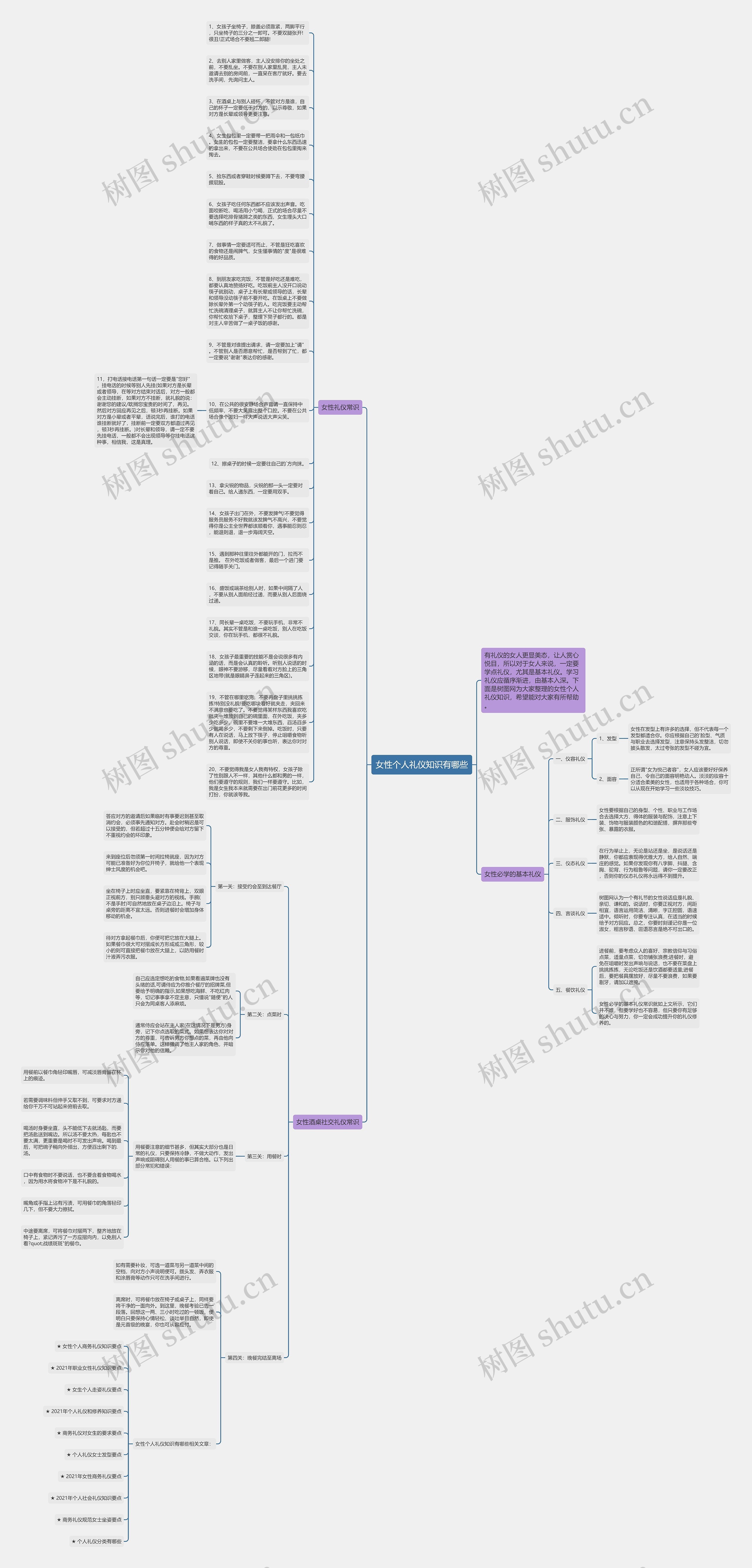 女性个人礼仪知识有哪些思维导图