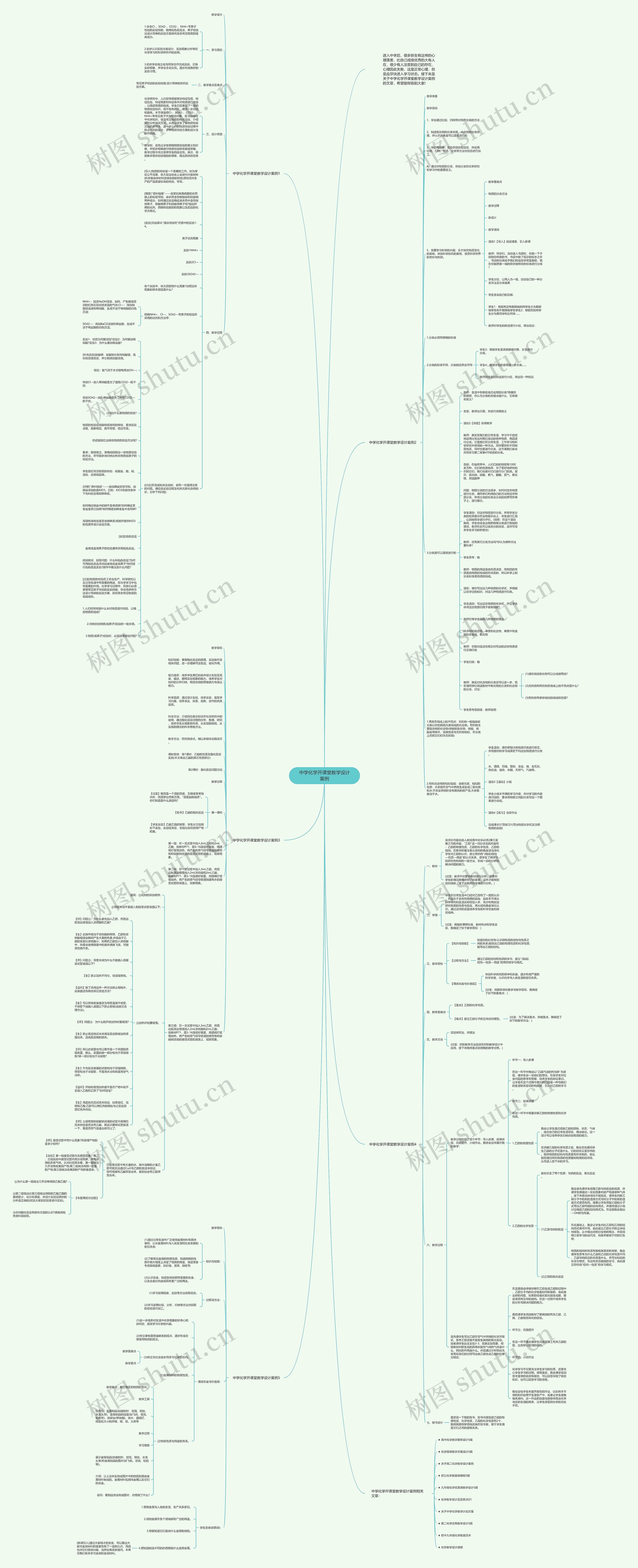 中学化学开课堂教学设计案例思维导图高清图 中学化学开课堂教学设计案例思维导图