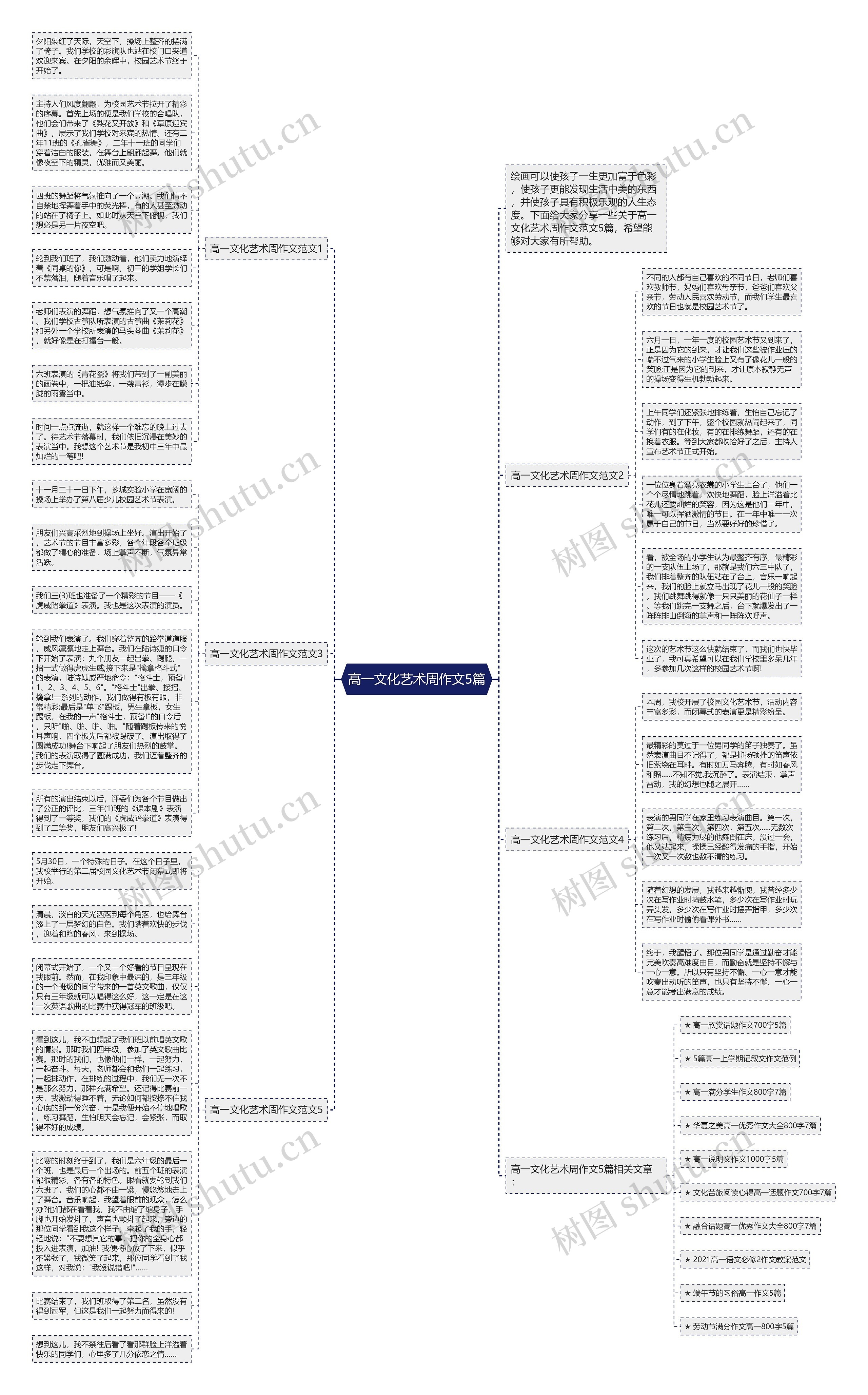 高一文化艺术周作文5篇思维导图
