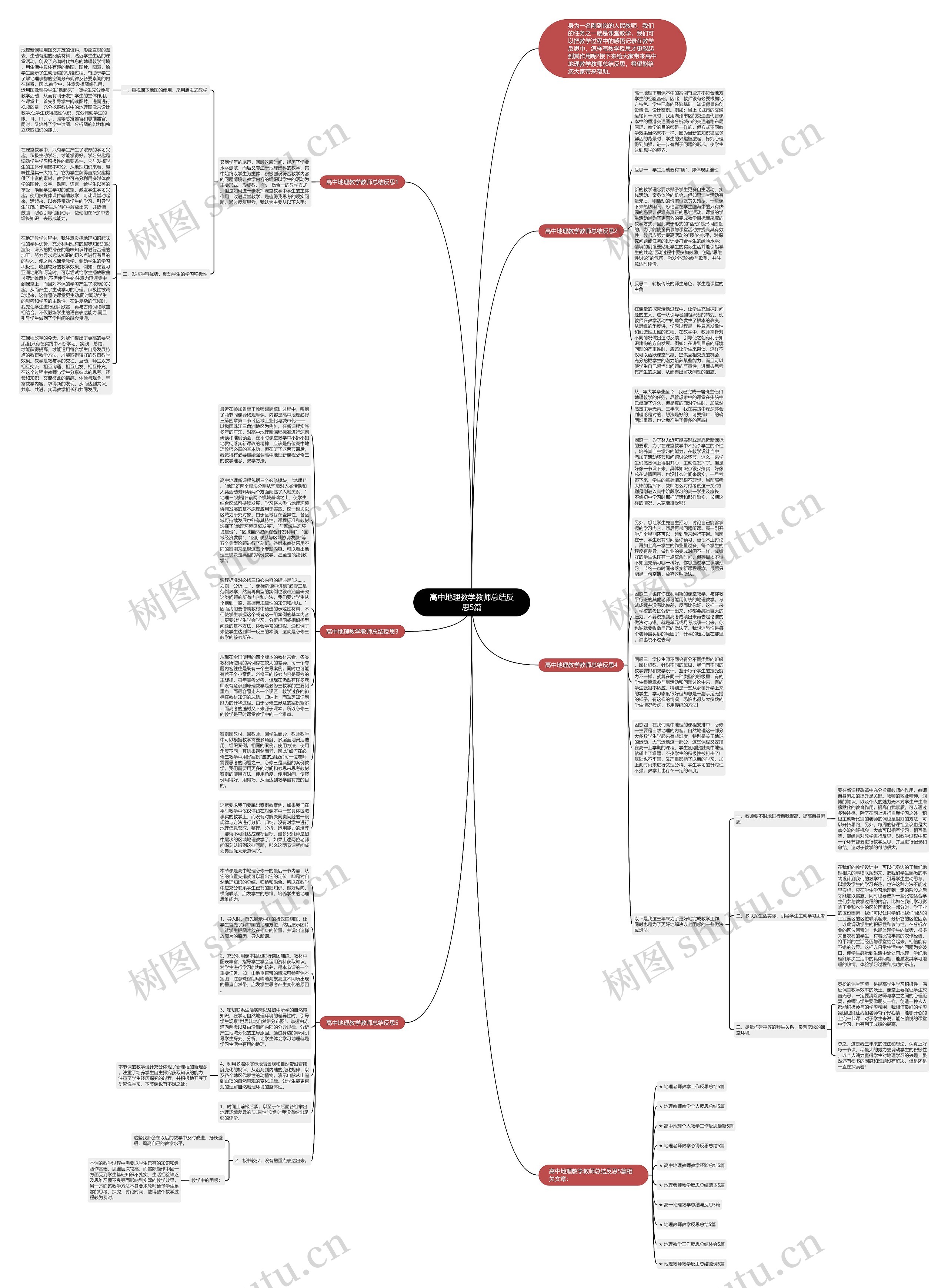 高中地理教学教师总结反思5篇思维导图高清图 高中地理教学教师总结反思5篇思维导图