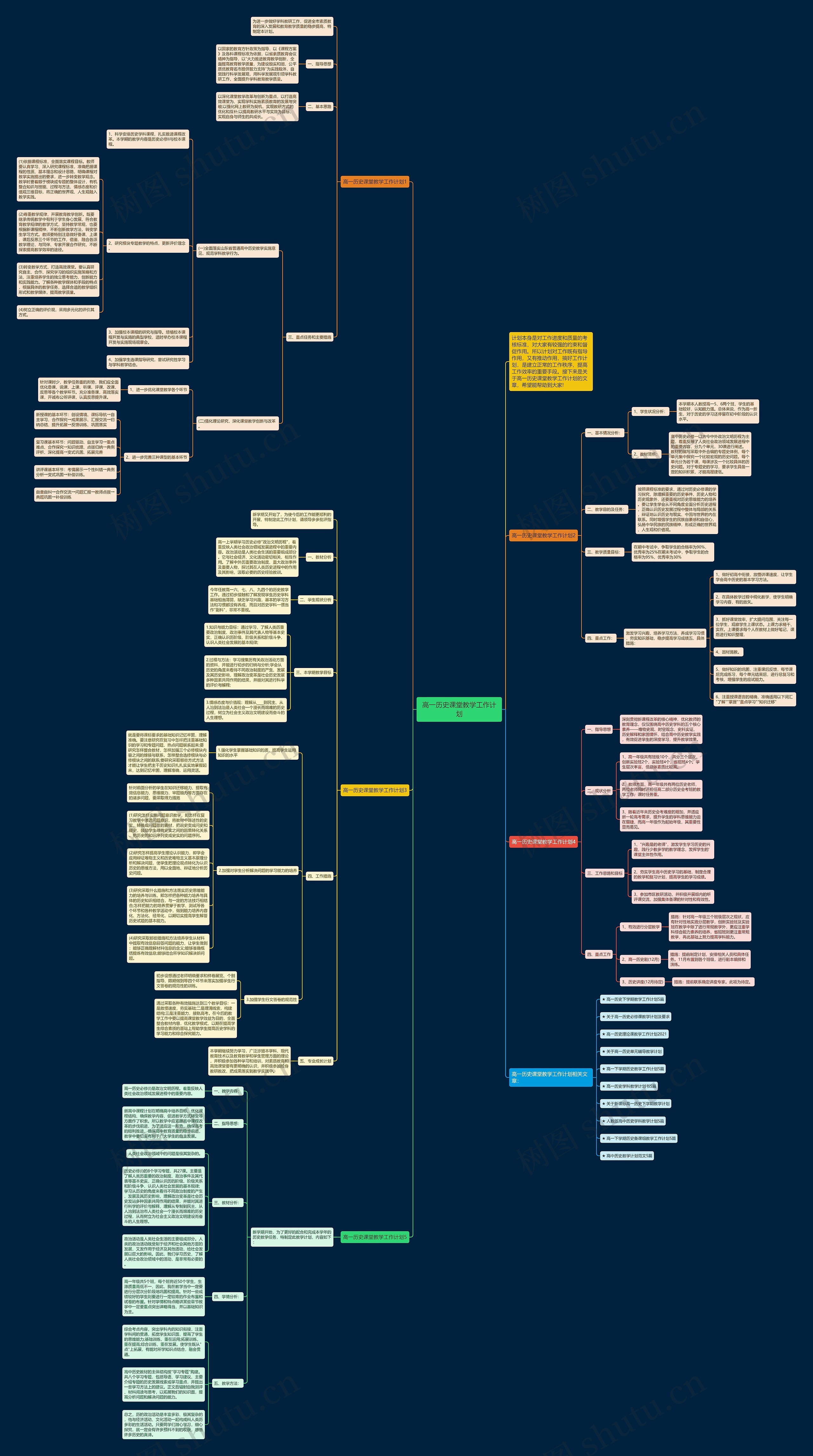 高一历史课堂教学工作计划思维导图