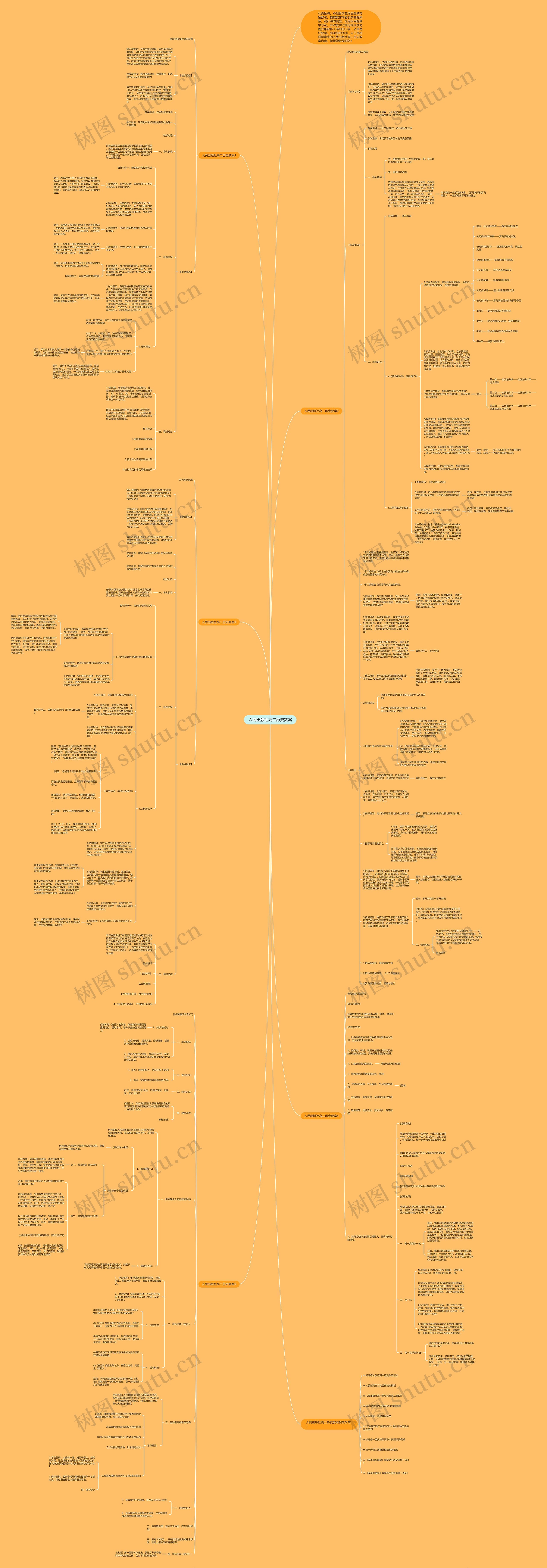 人民出版社高二历史教案思维导图
