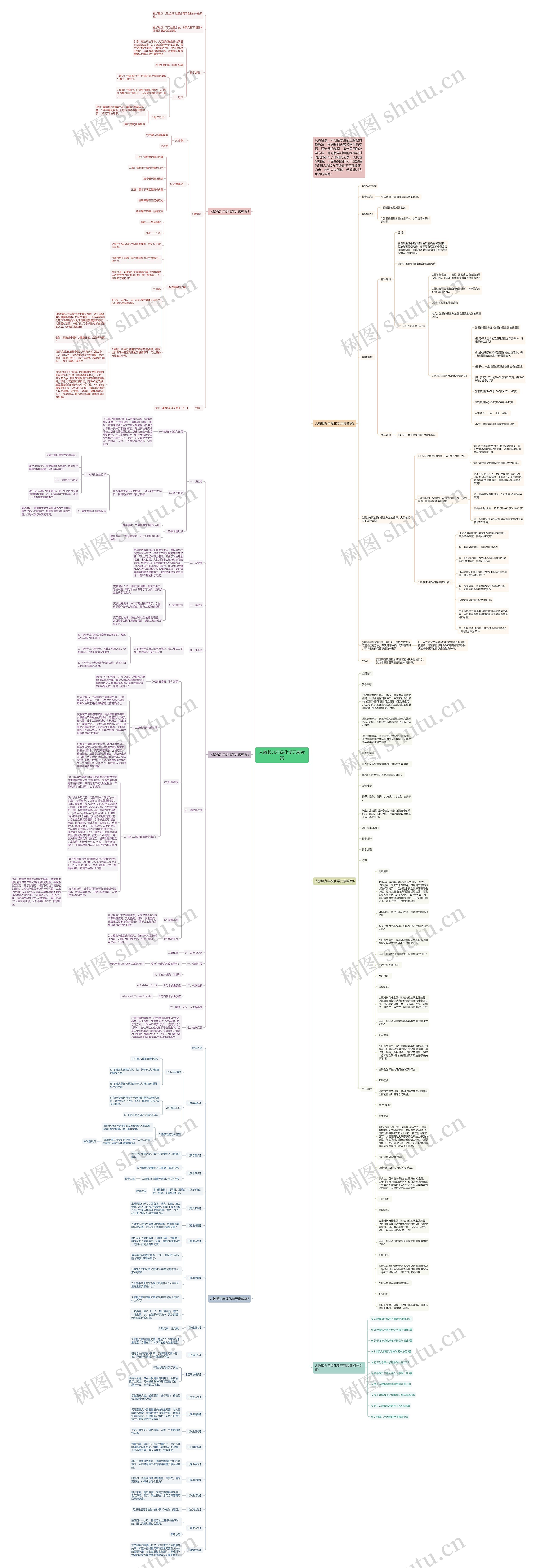 人教版九年级化学元素教案思维导图高清图 人教版九年级化学元素教案思维导图