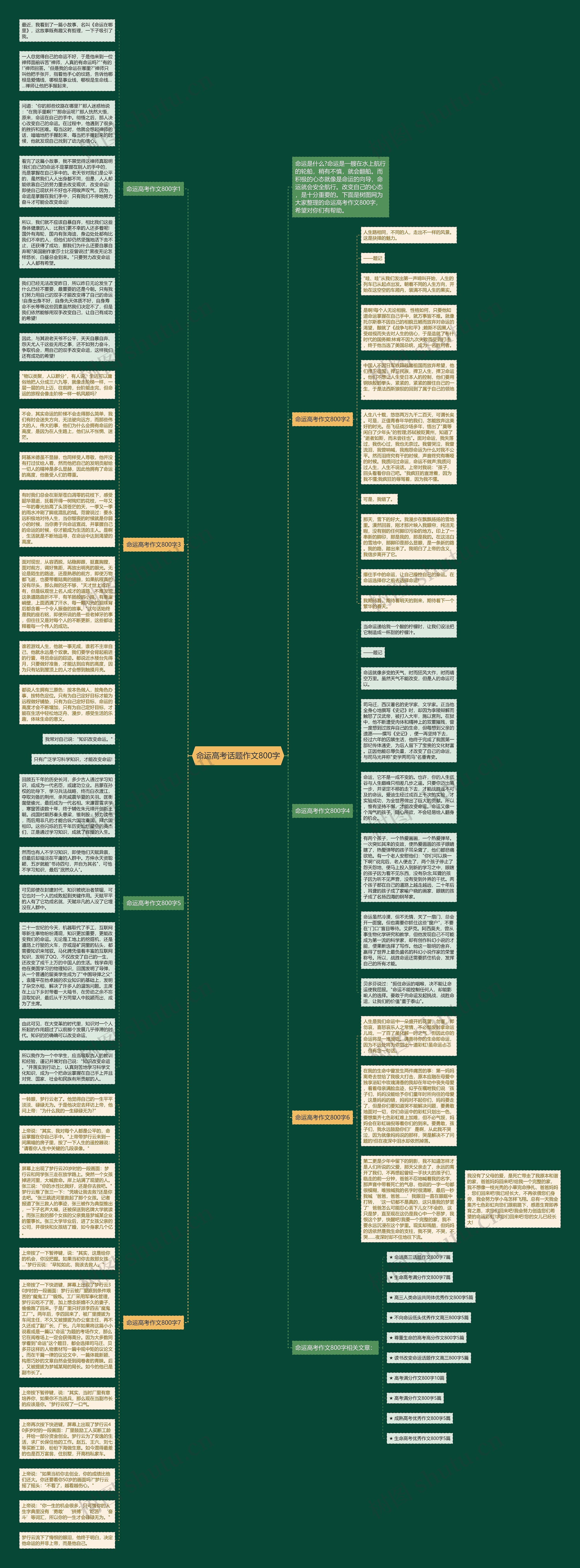 命运高考话题作文800字思维导图