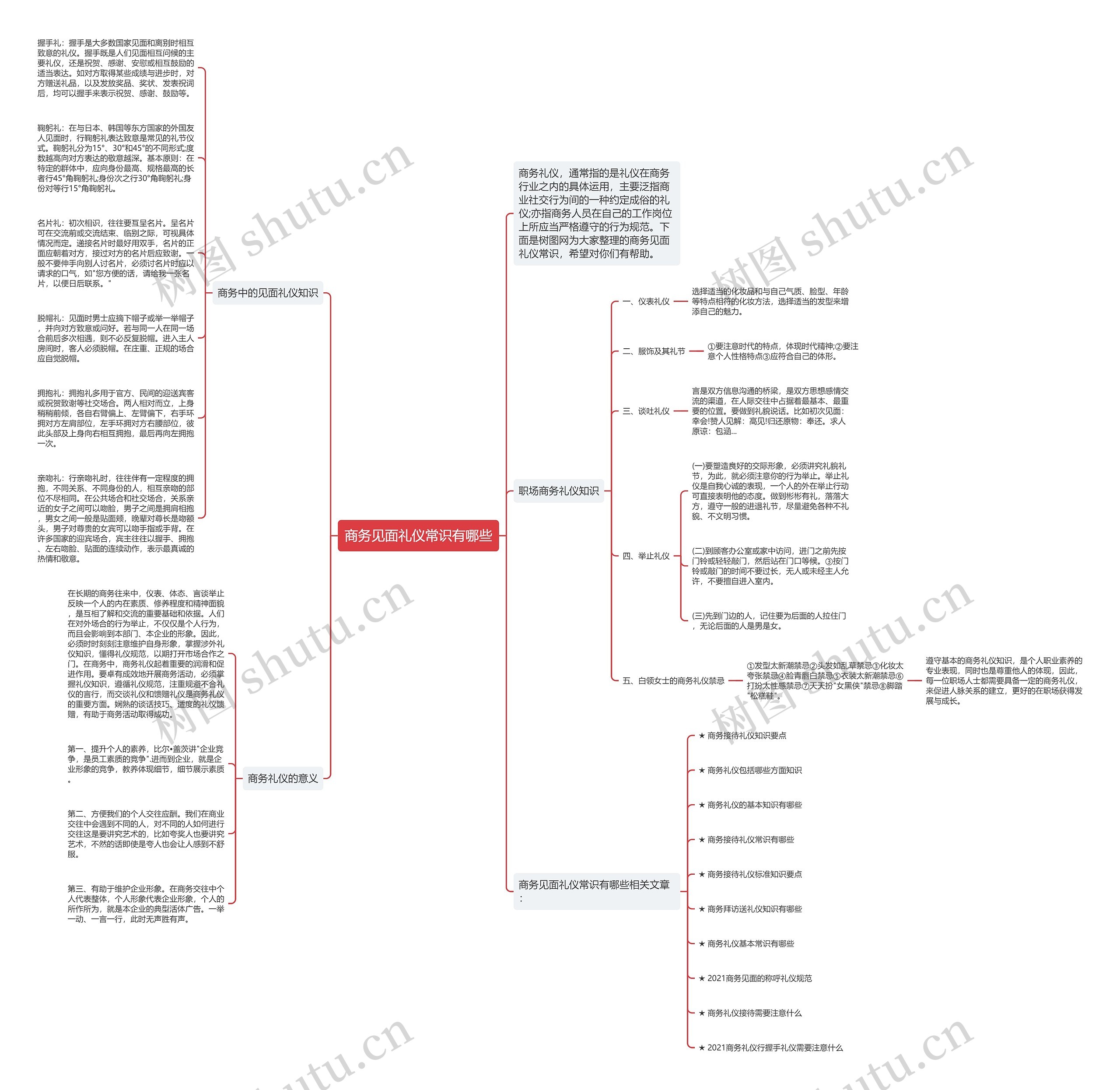 商务见面礼仪常识有哪些思维导图
