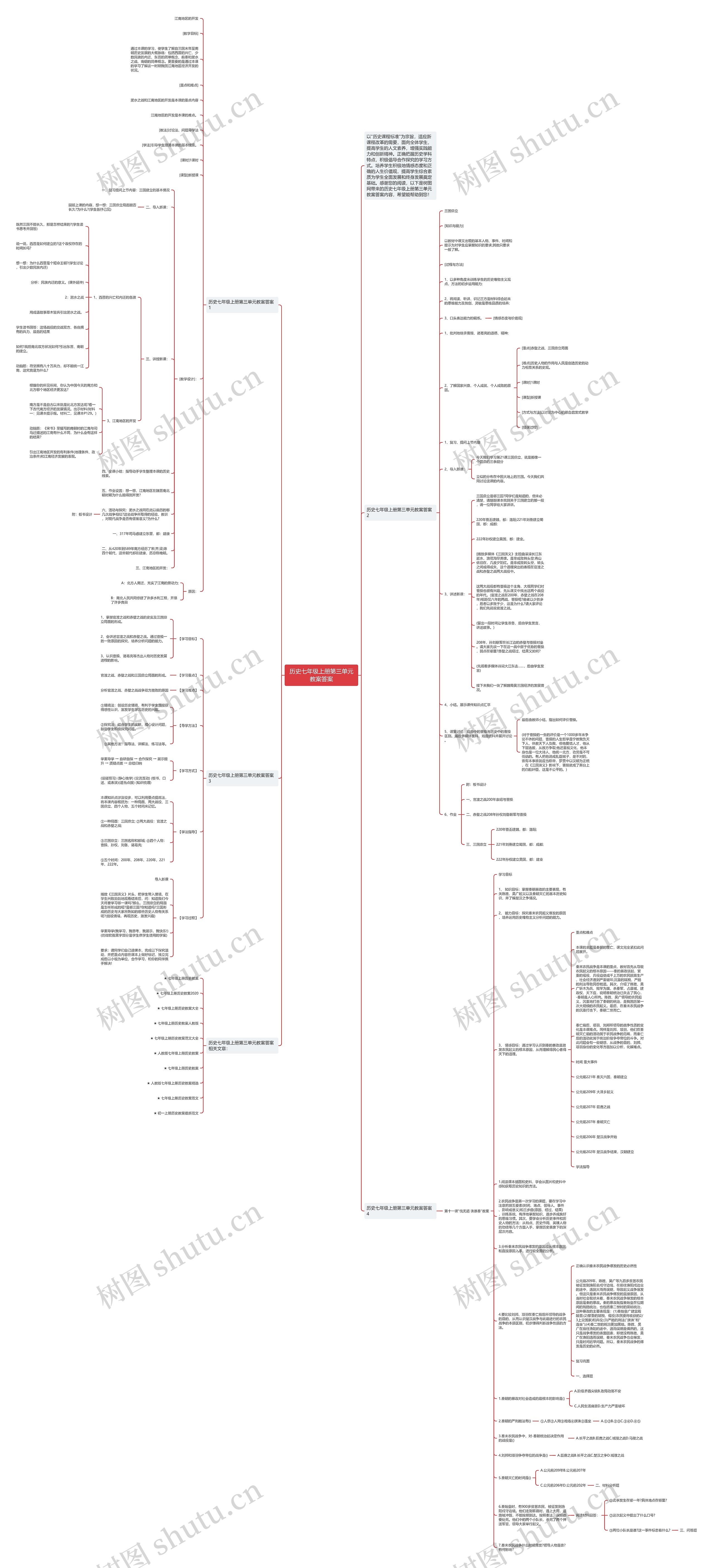 历史七年级上册第三单元教案答案思维导图