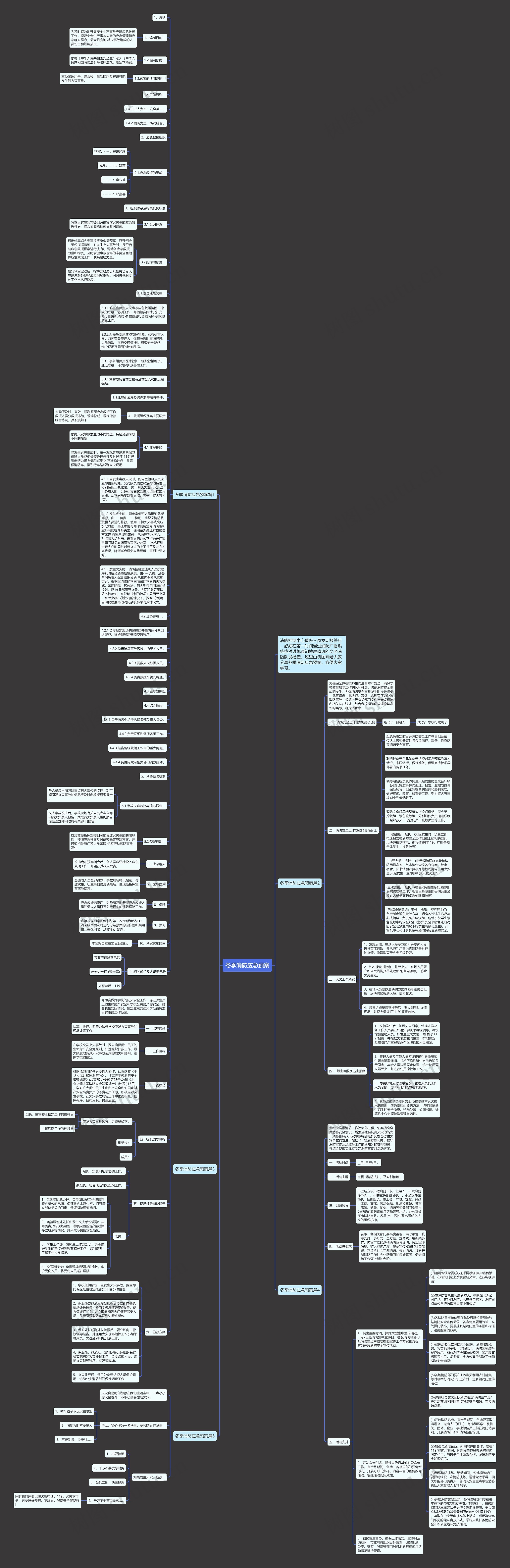 冬季消防应急预案思维导图