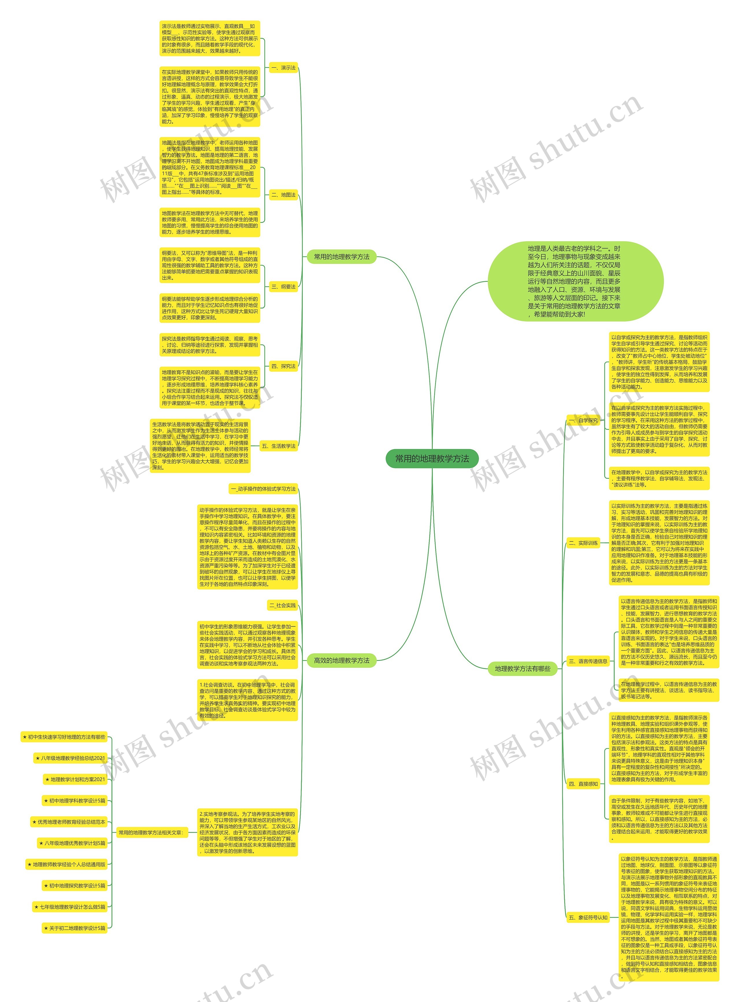 常用的地理教学方法思维导图