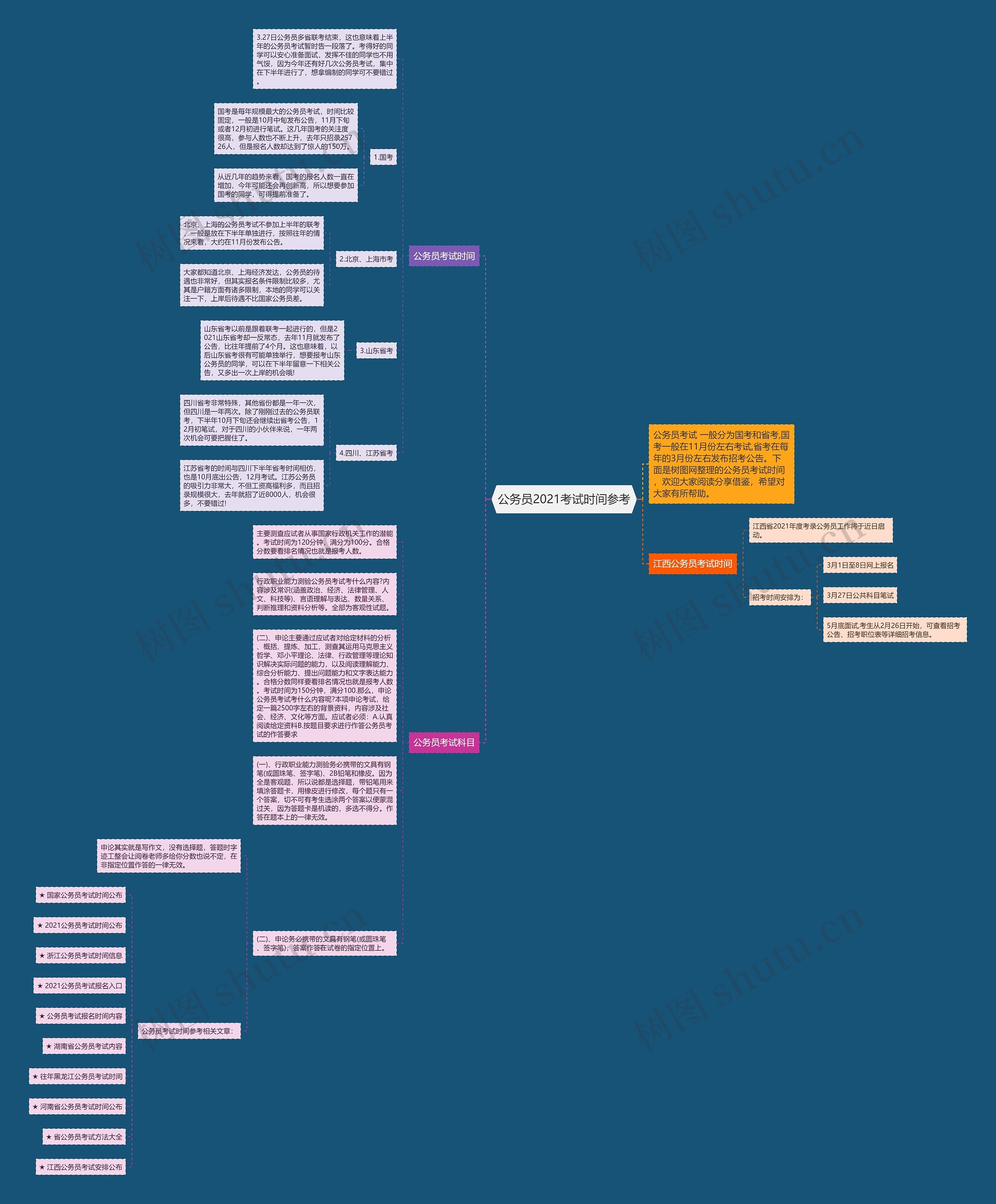 公务员2021考试时间参考思维导图