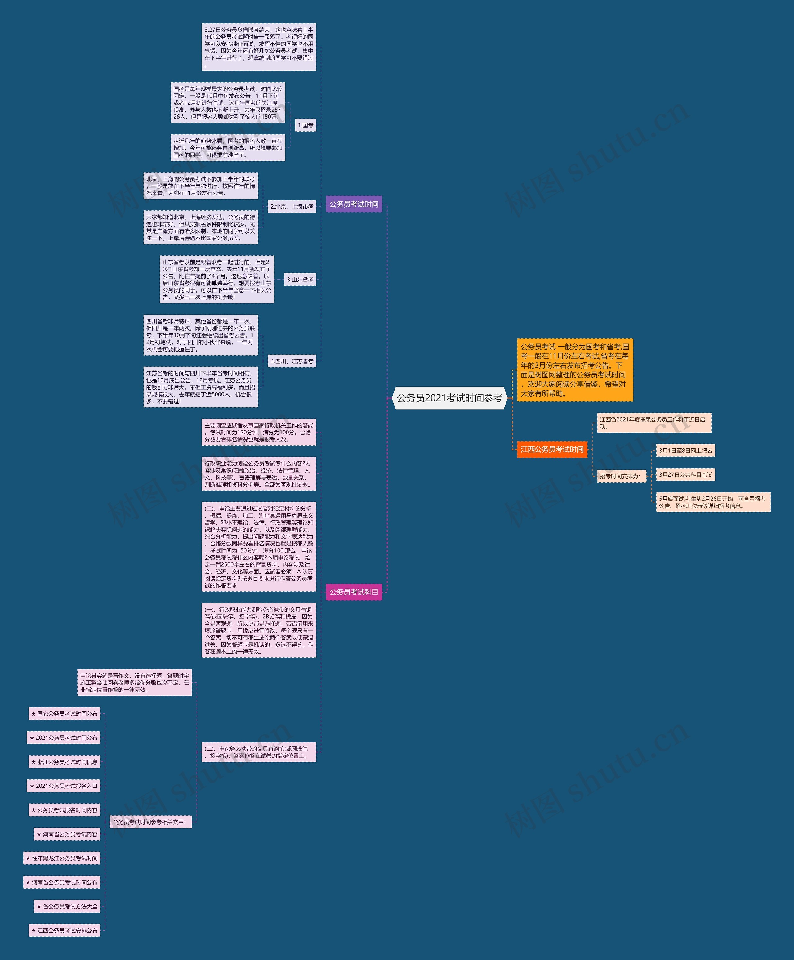 公务员2021考试时间参考思维导图高清图 公务员2021考试时间参考思维导图