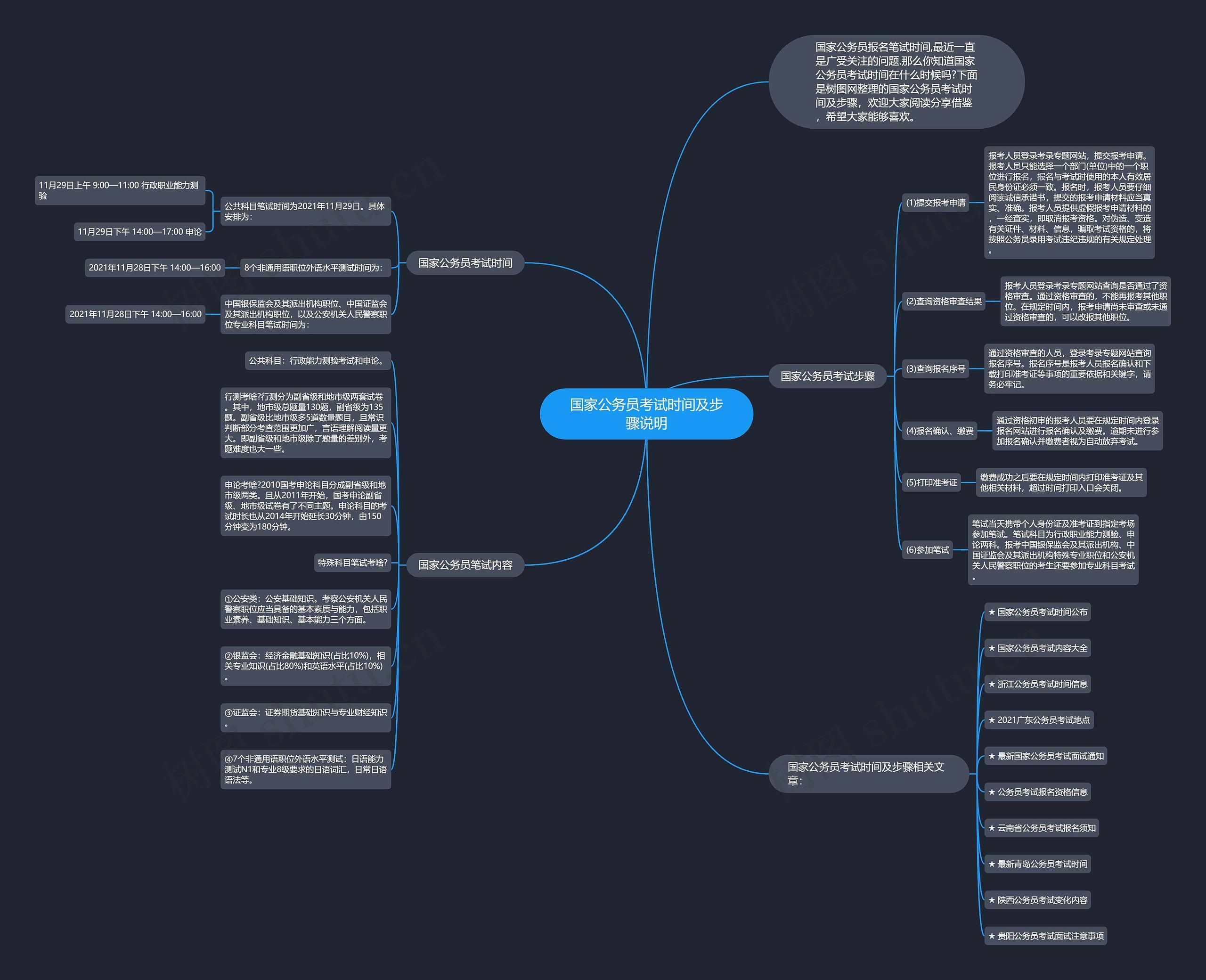 国家公务员考试时间及步骤说明思维导图