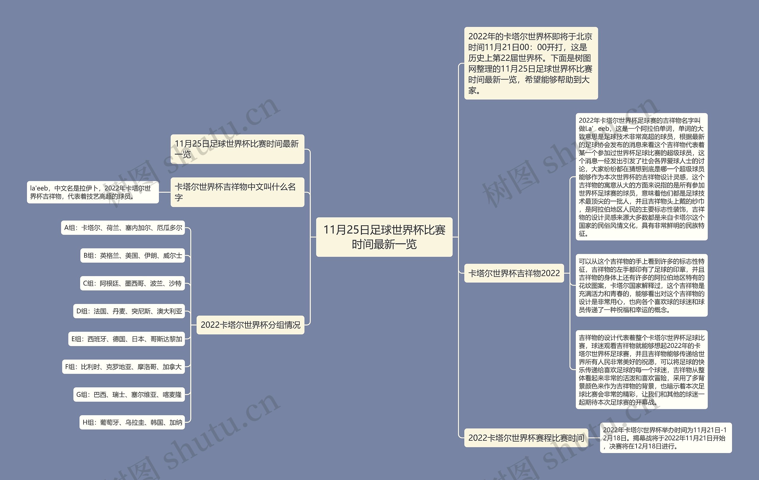 11月25日足球世界杯比赛时间最新一览思维导图高清图 11月25日足球世界杯比赛时间最新一览思维导图