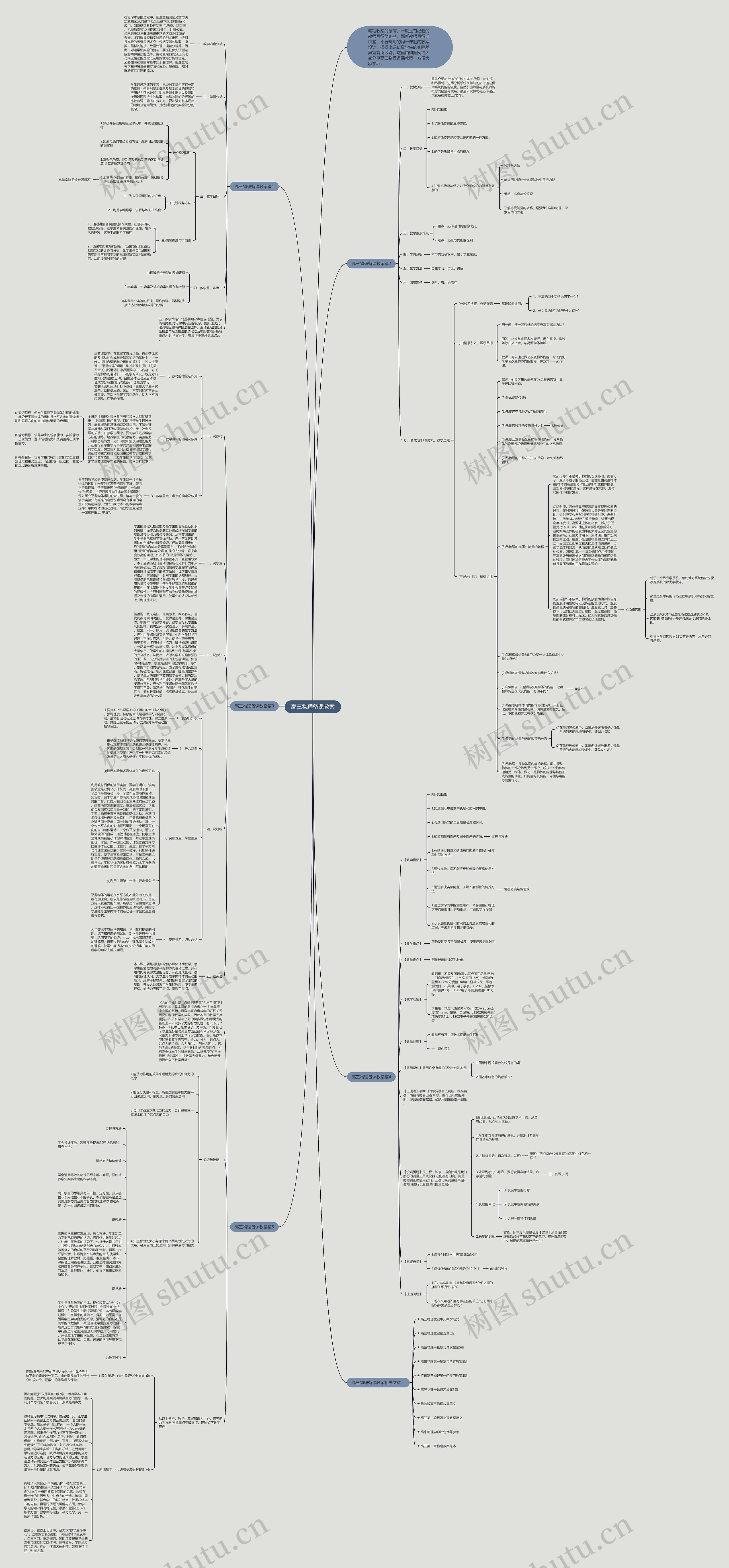 高三物理备课教案思维导图