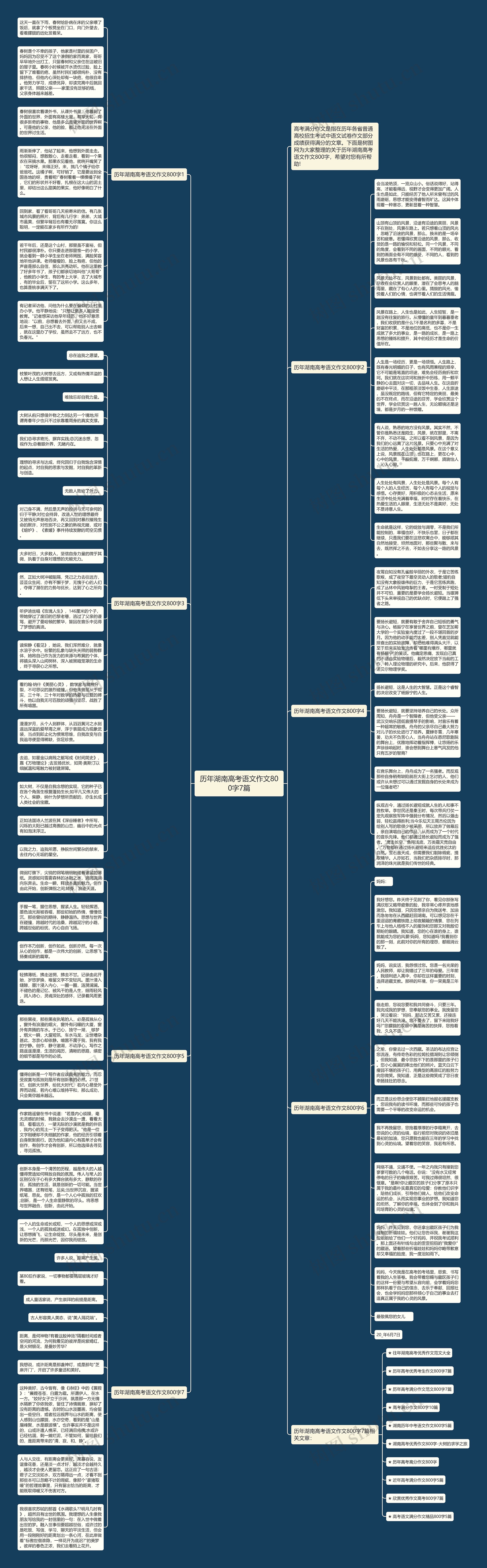历年湖南高考语文作文800字7篇思维导图