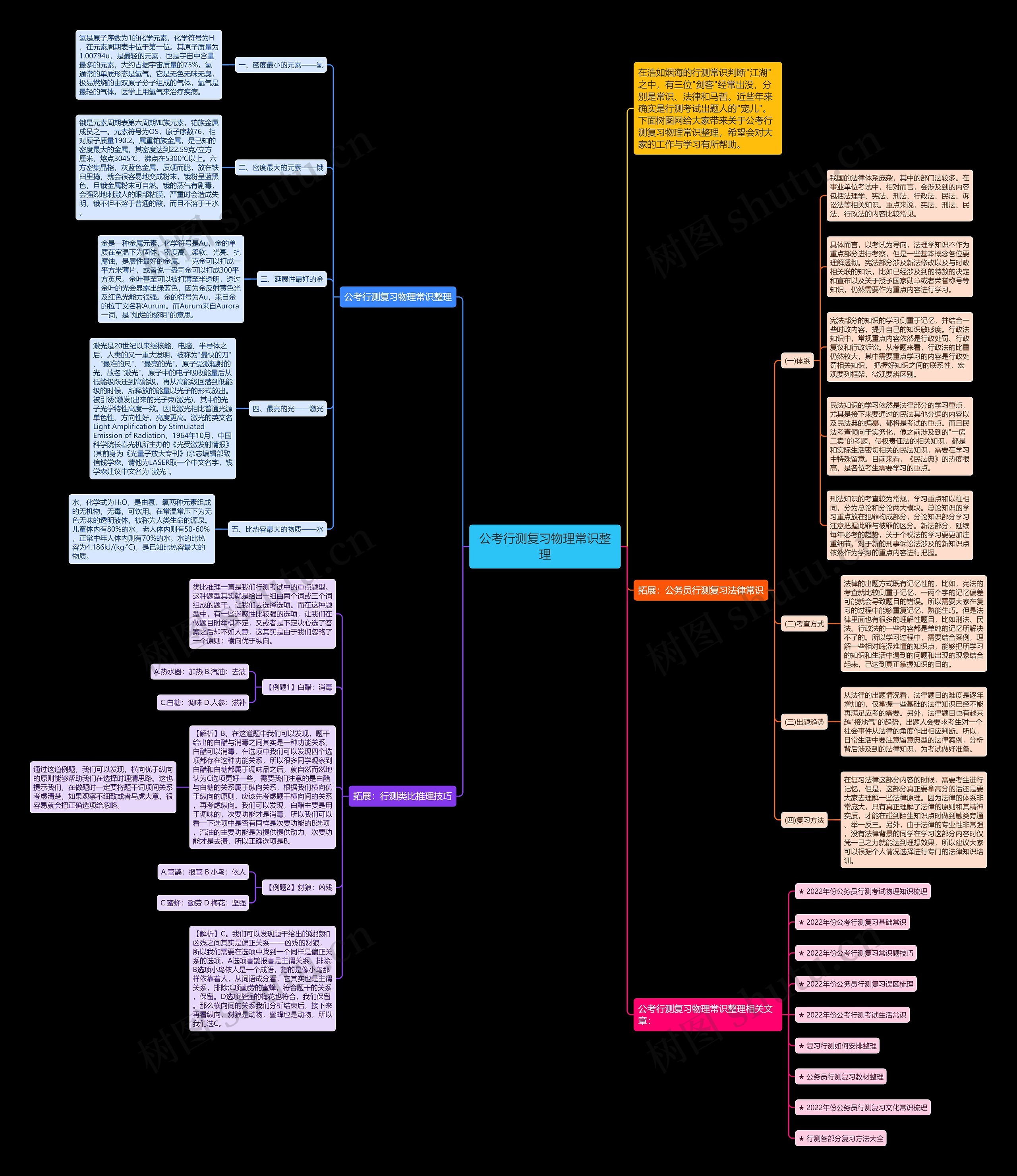公考行测复习物理常识整理思维导图