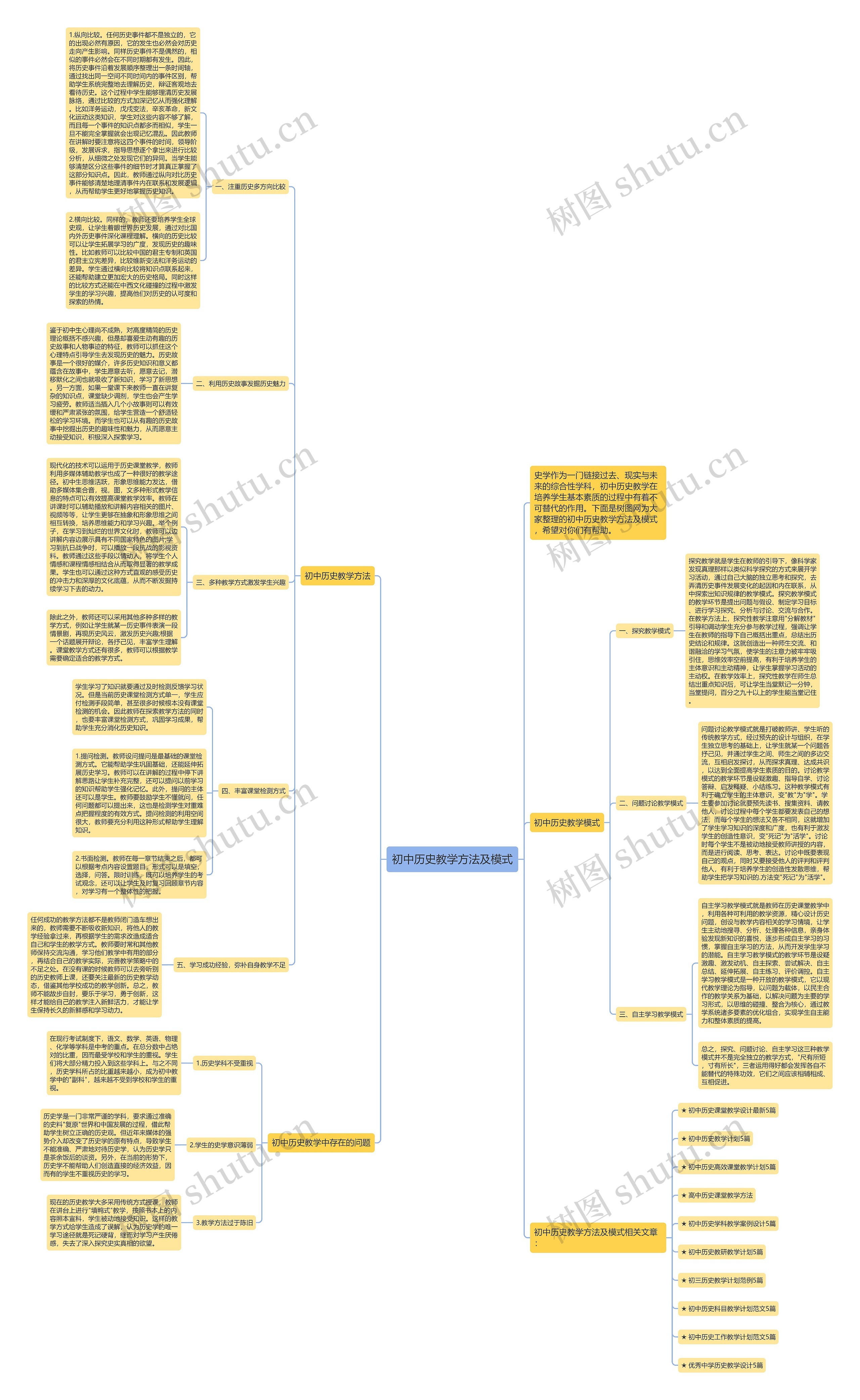 初中历史教学方法及模式思维导图