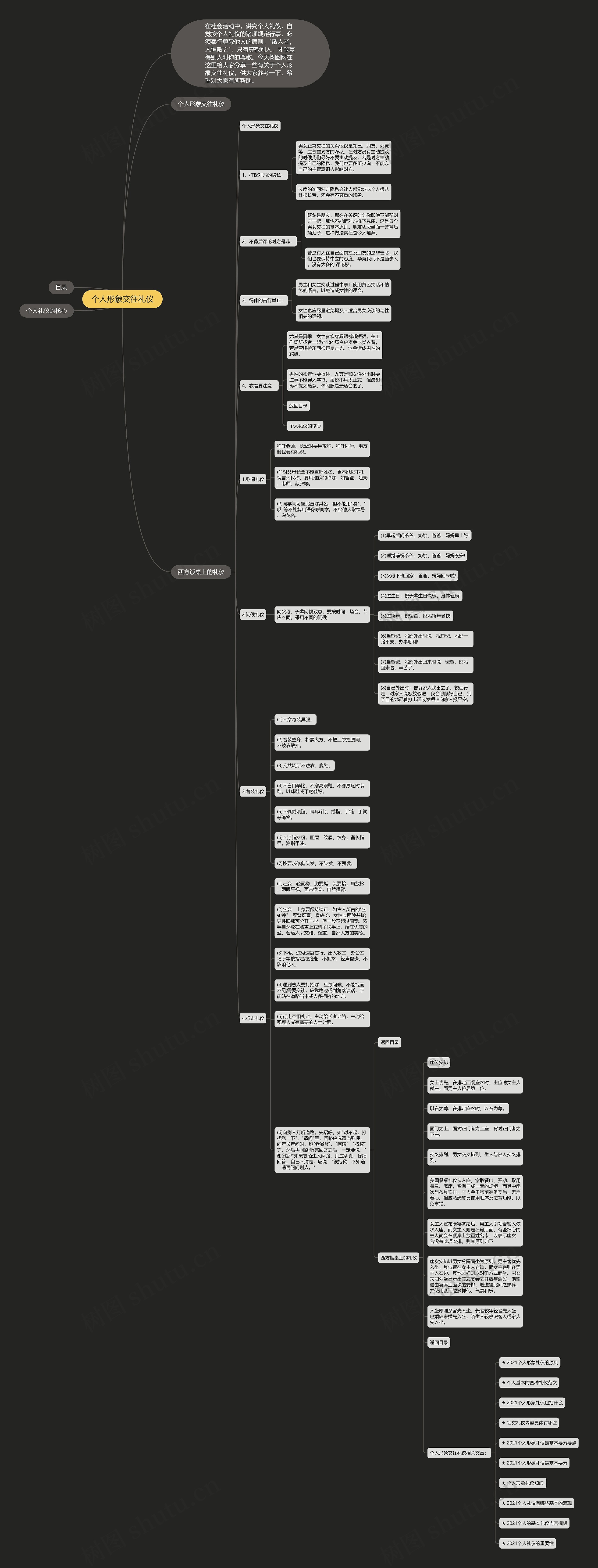 个人形象交往礼仪思维导图