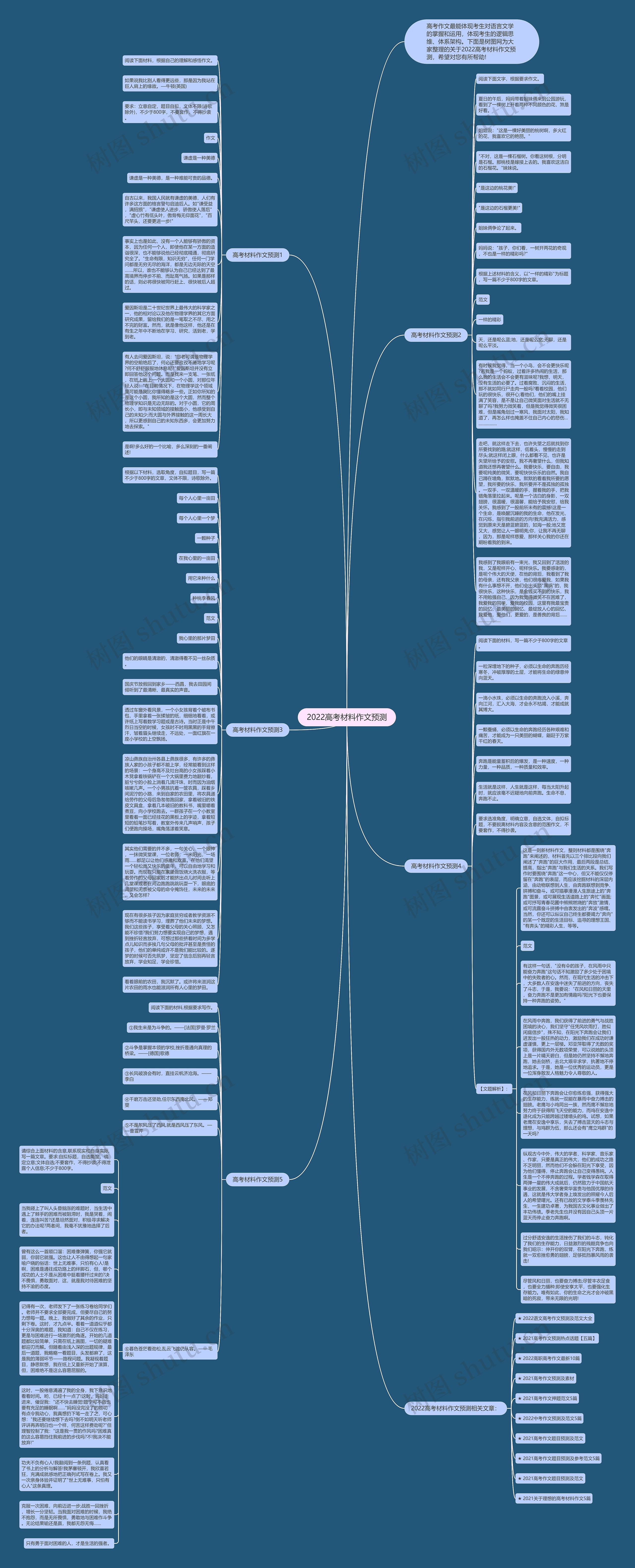 2022高考材料作文预测思维导图