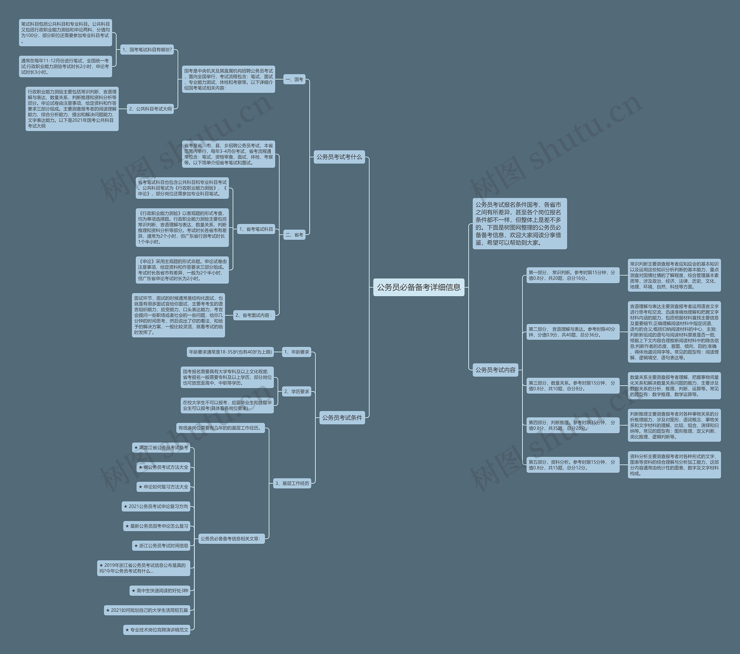 公务员必备备考详细信息思维导图