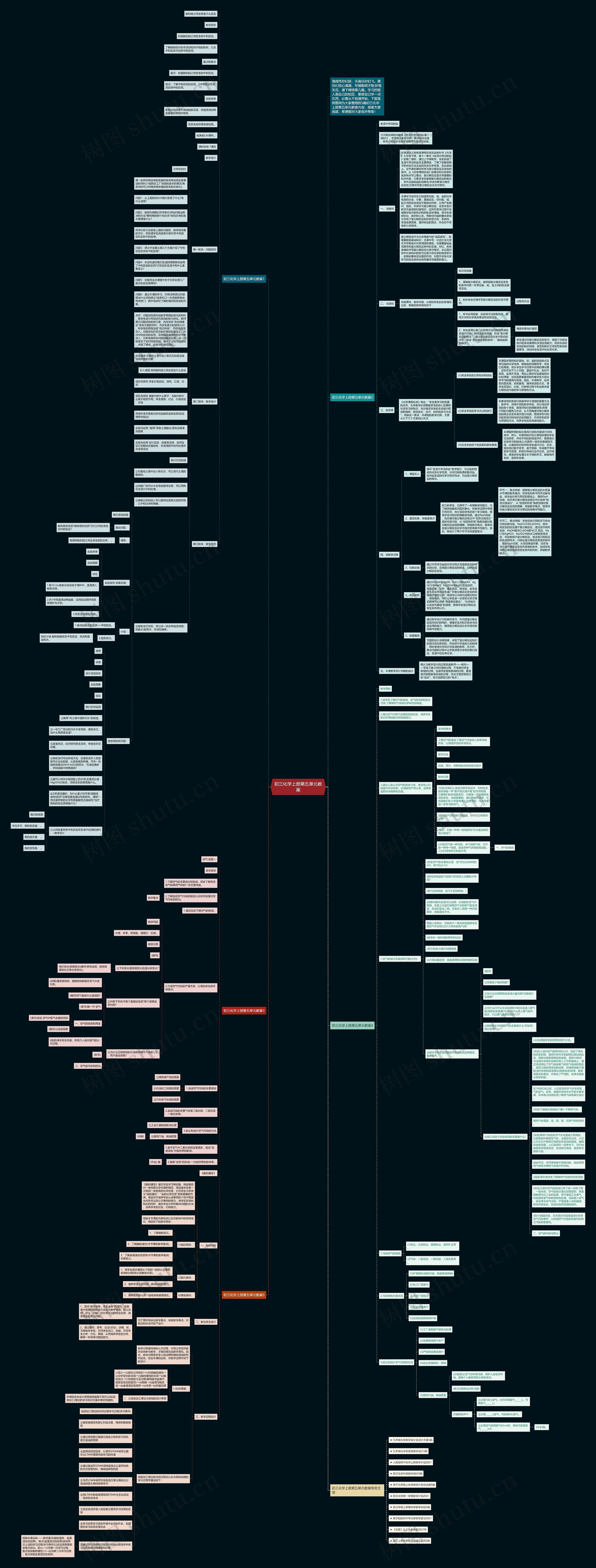 初三化学上册第五单元教案思维导图