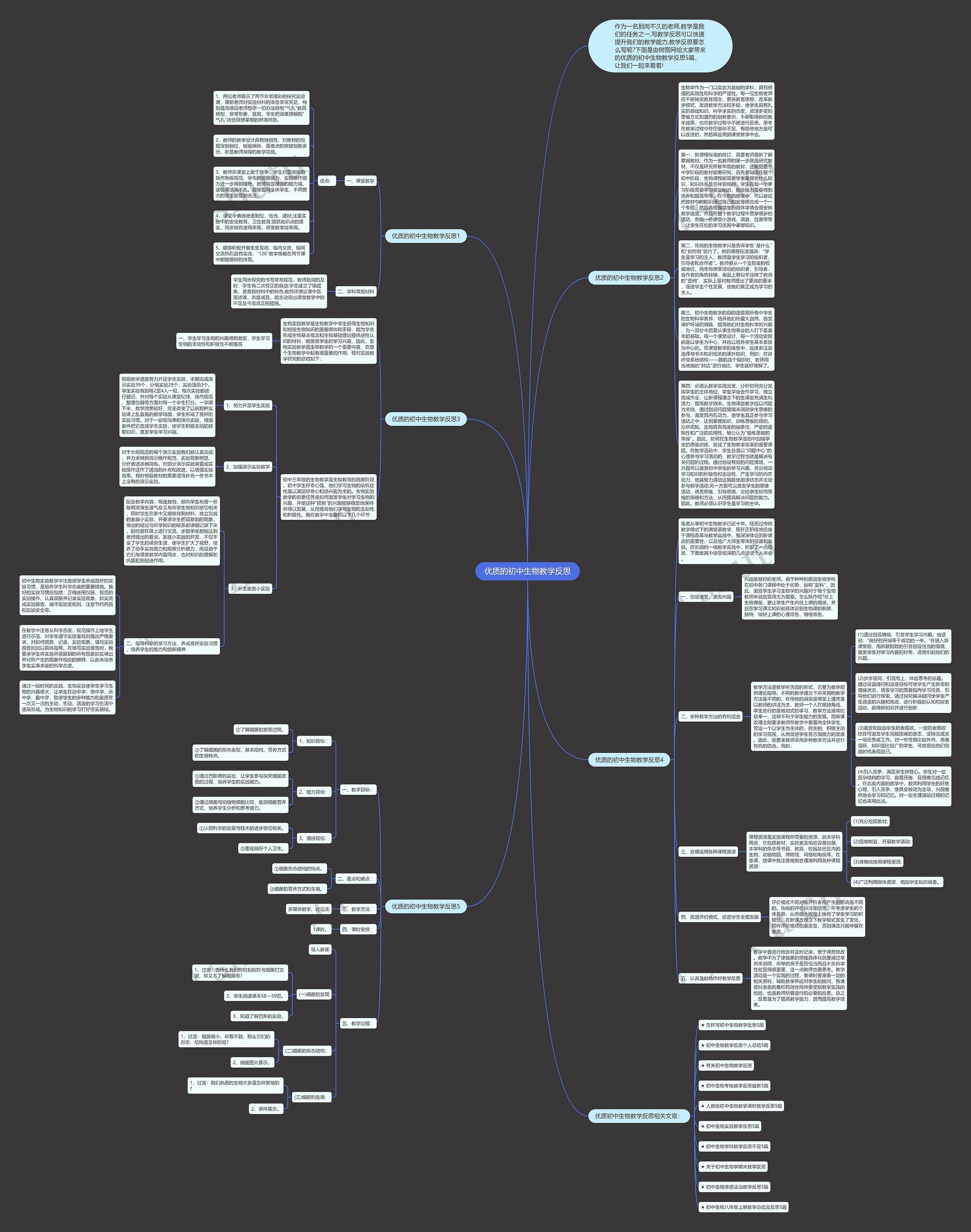 优质的初中生物教学反思思维导图