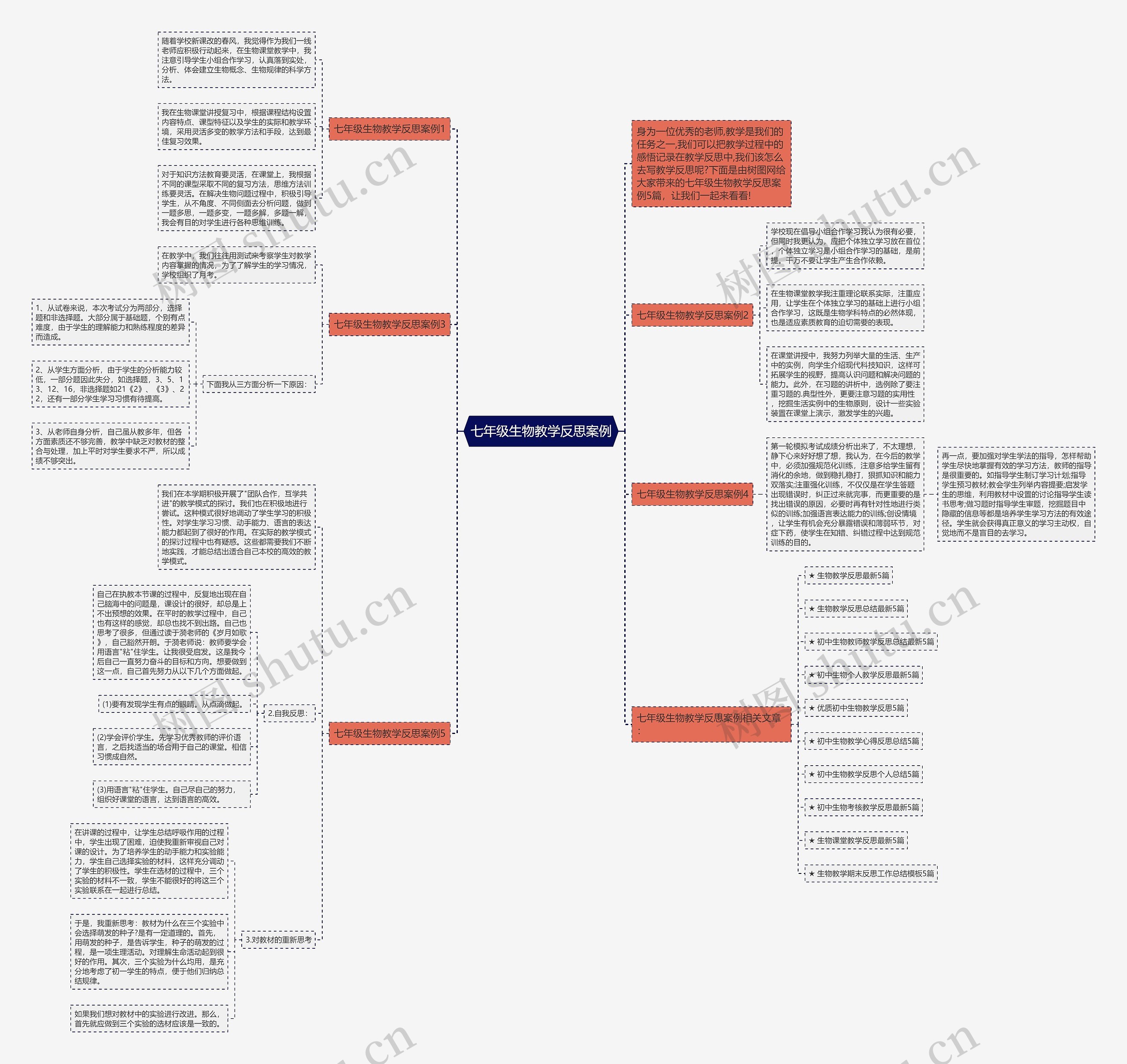 七年级生物教学反思案例思维导图