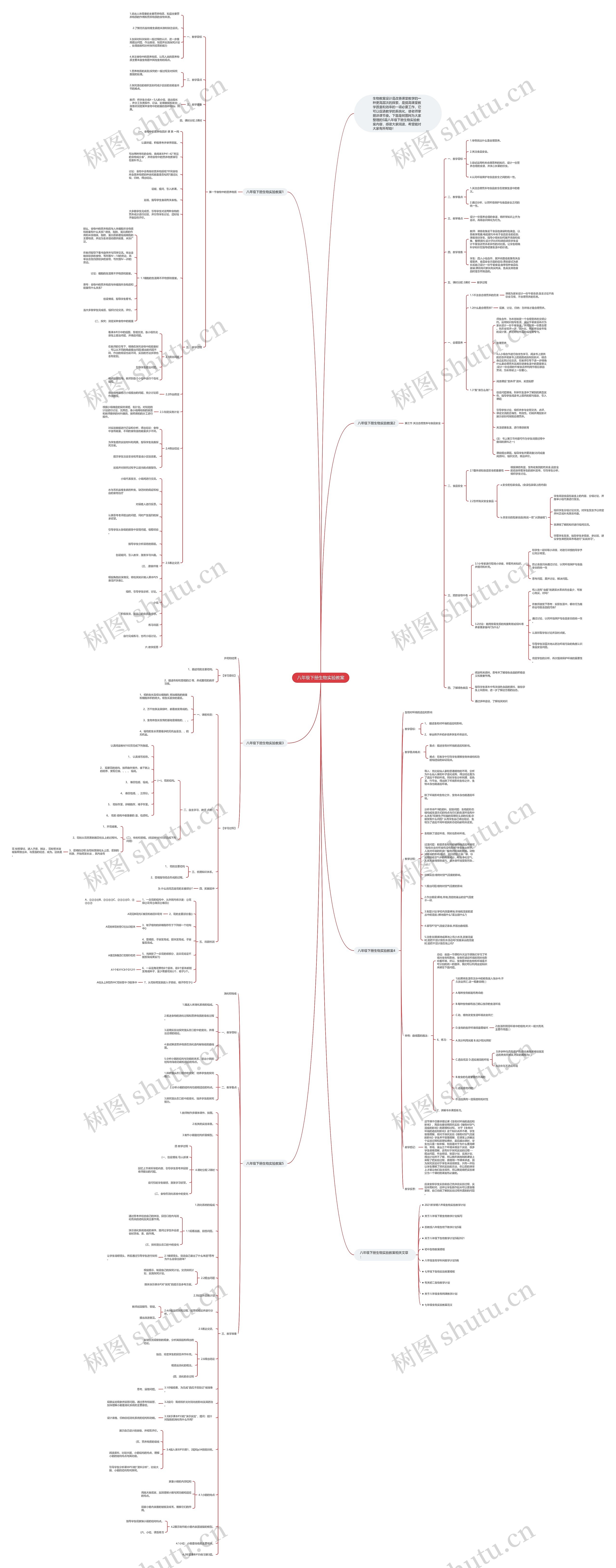 八年级下册生物实验教案思维导图高清图 八年级下册生物实验教案思维导图