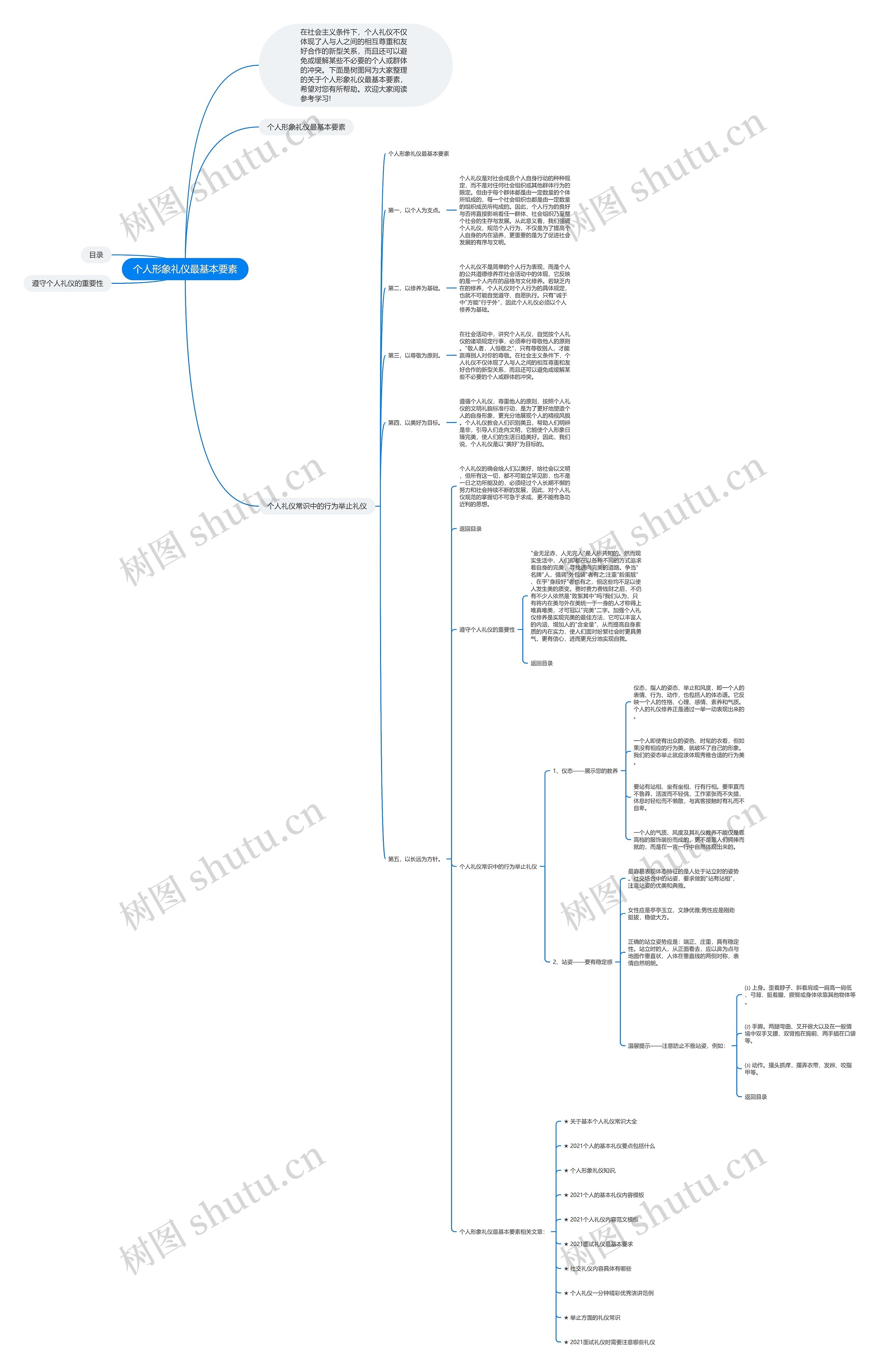 个人形象礼仪最基本要素思维导图