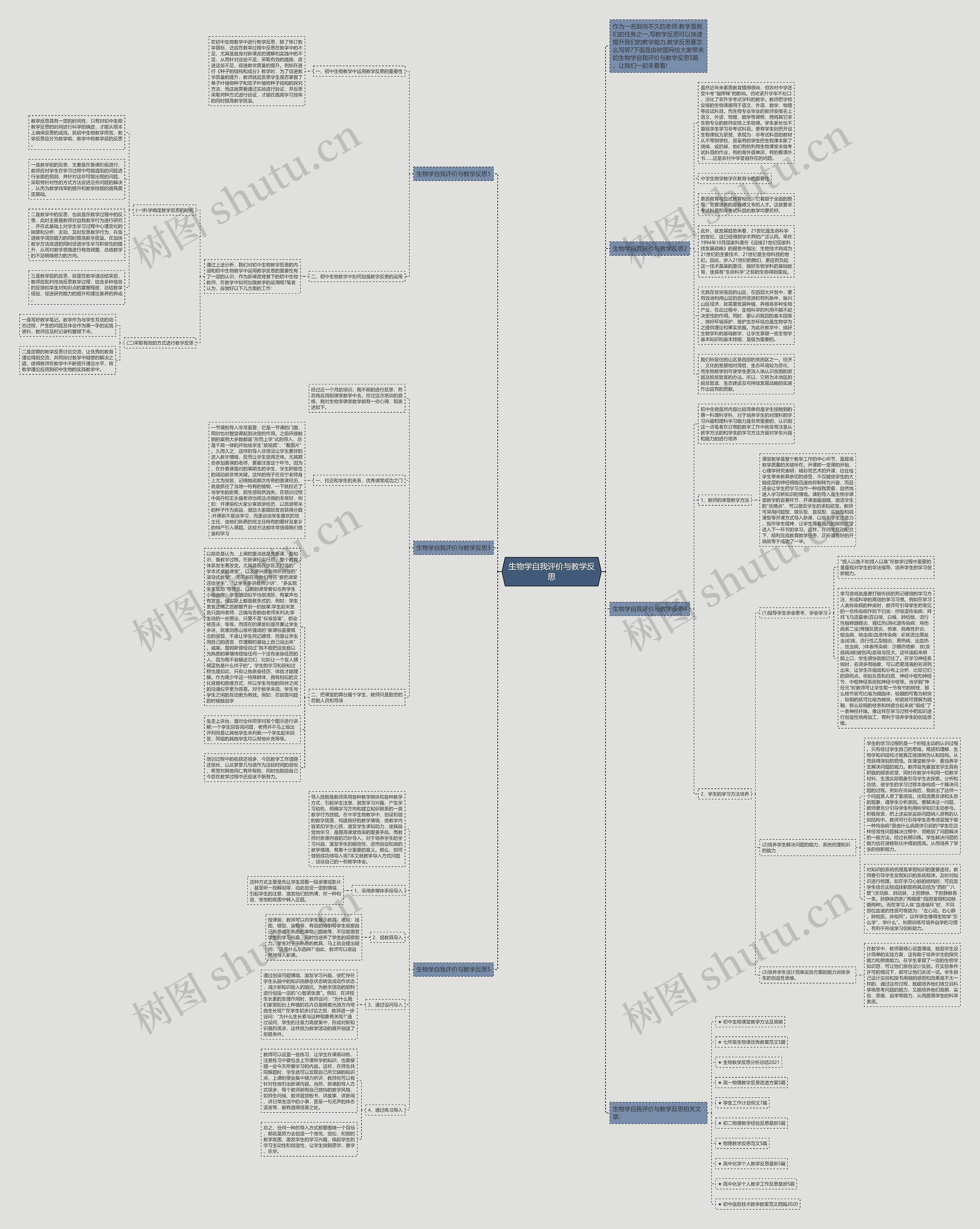 生物学自我评价与教学反思思维导图高清图 生物学自我评价与教学反思思维导图
