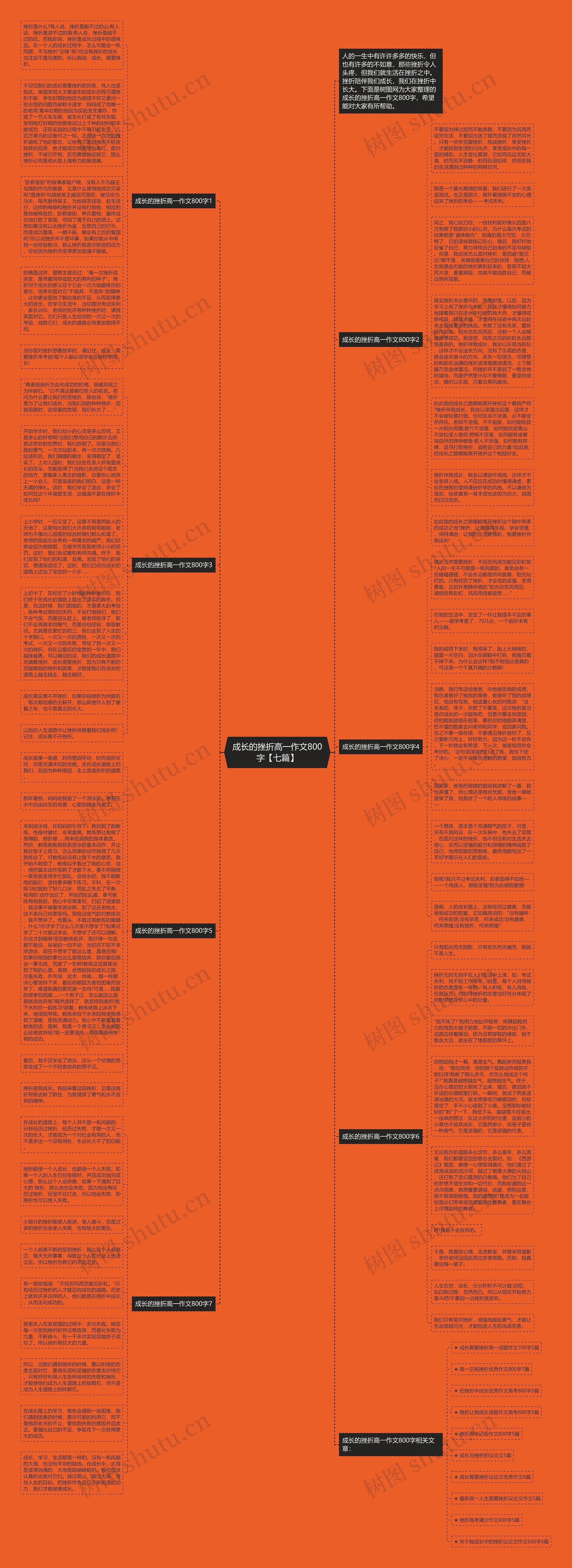 成长的挫折高一作文800字【七篇】思维导图