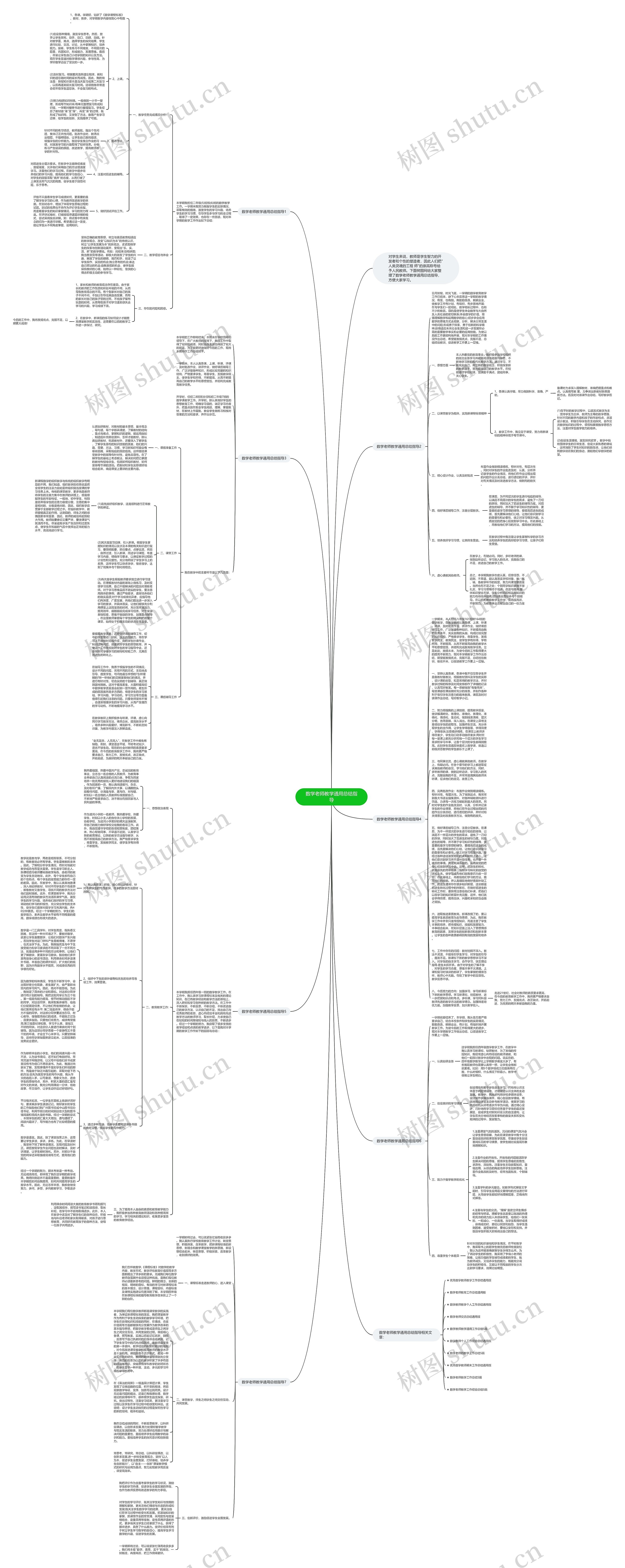 数学老师教学通用总结指导