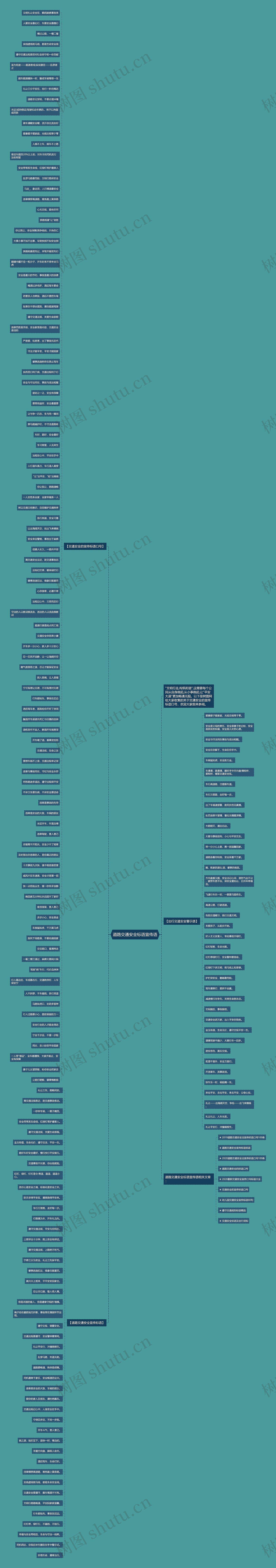 道路交通安全标语宣传语思维导图