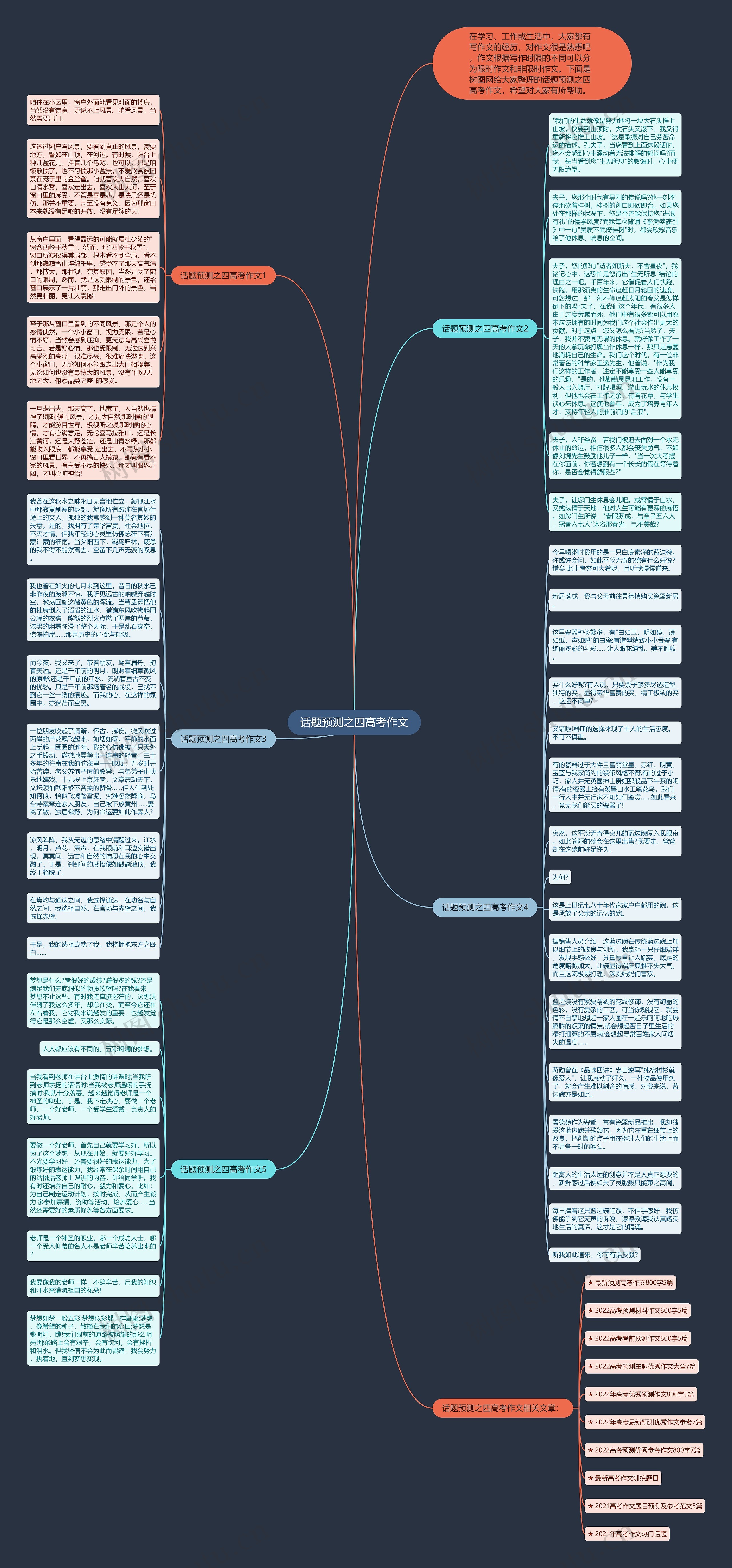 话题预测之四高考作文思维导图