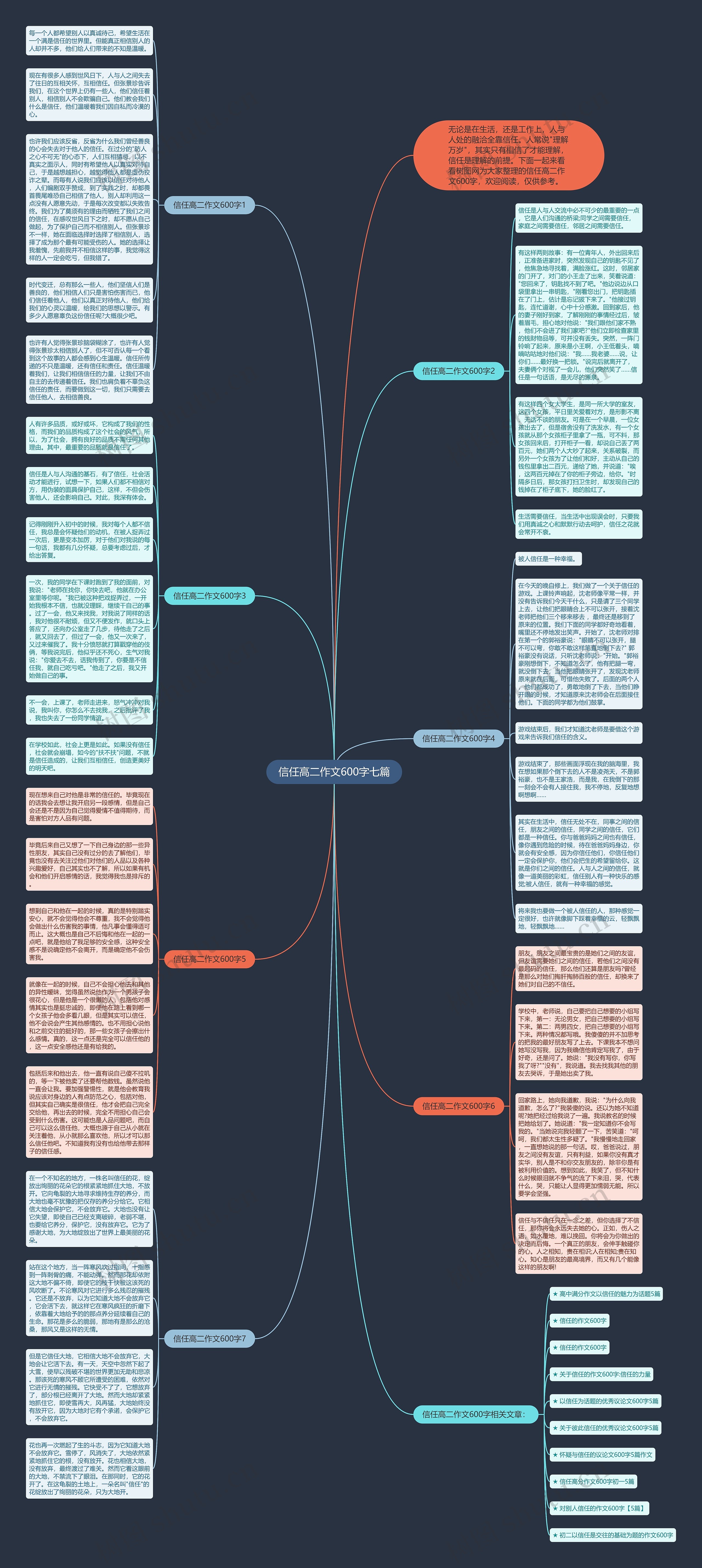 信任高二作文600字七篇思维导图