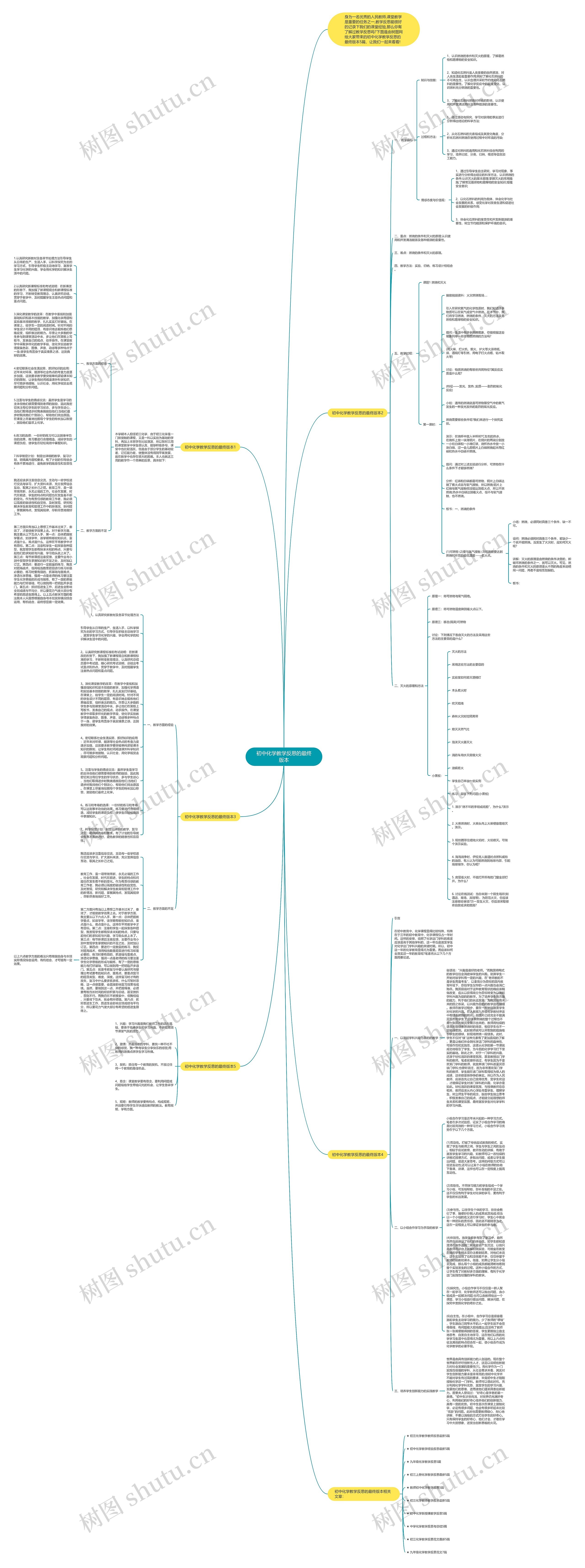 初中化学教学反思的最终版本思维导图高清图 初中化学教学反思的最终版本思维导图