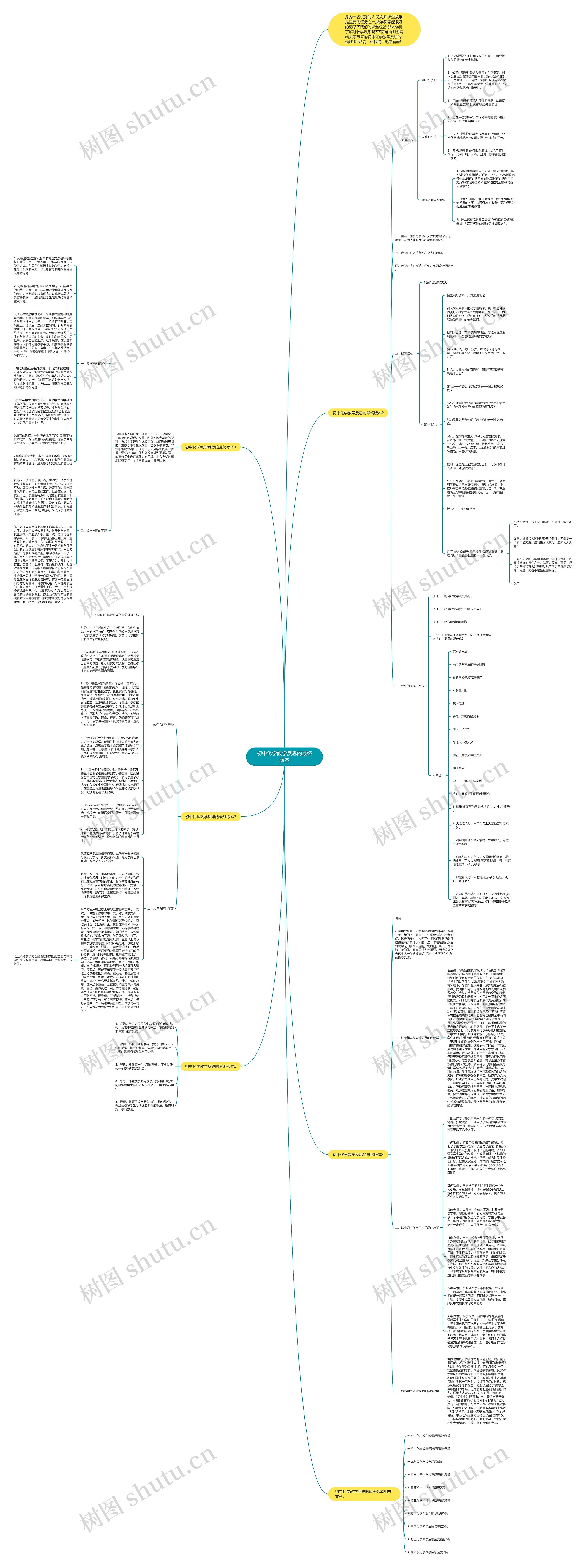 初中化学教学反思的最终版本思维导图