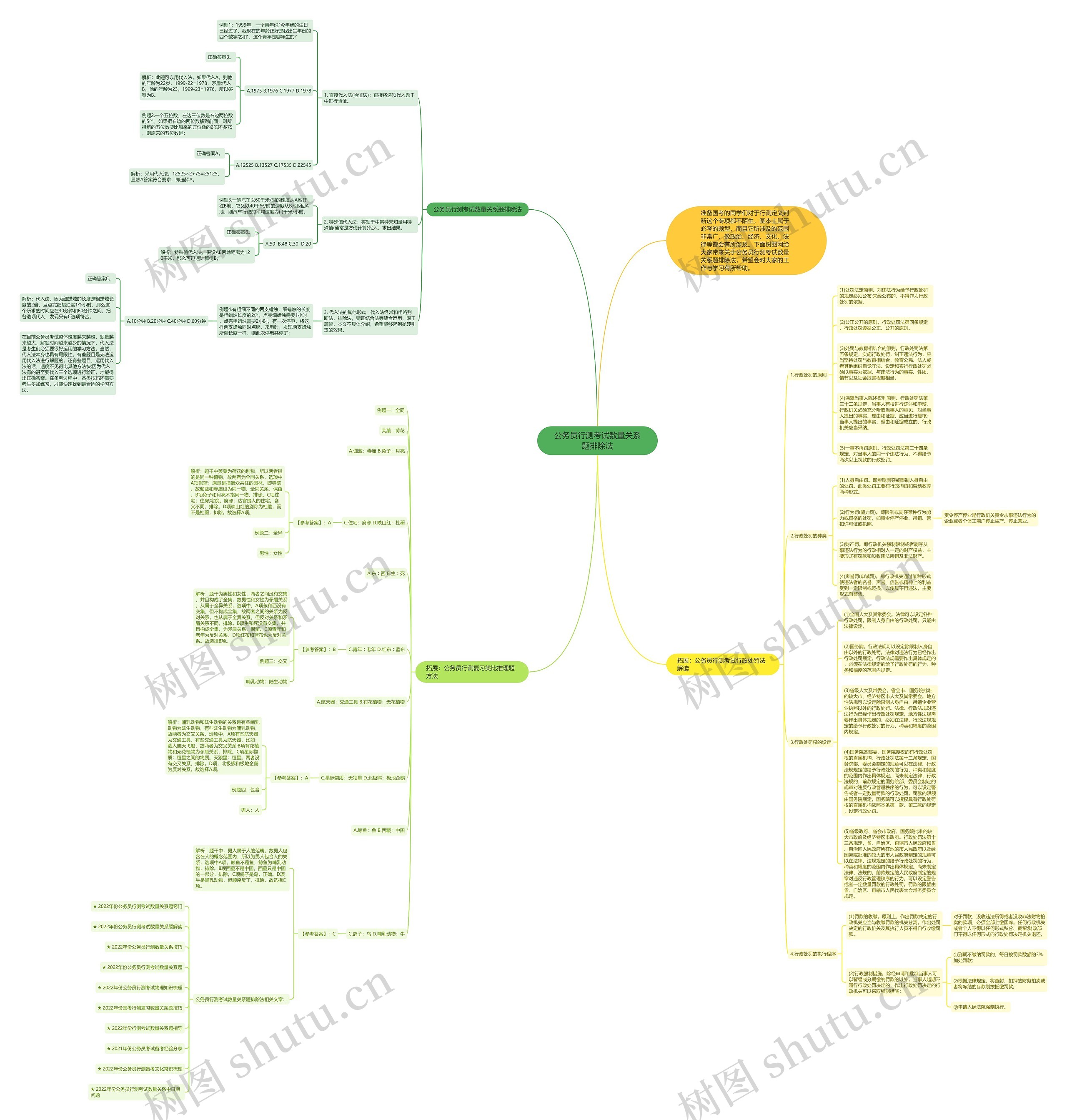 公务员行测考试数量关系题排除法思维导图