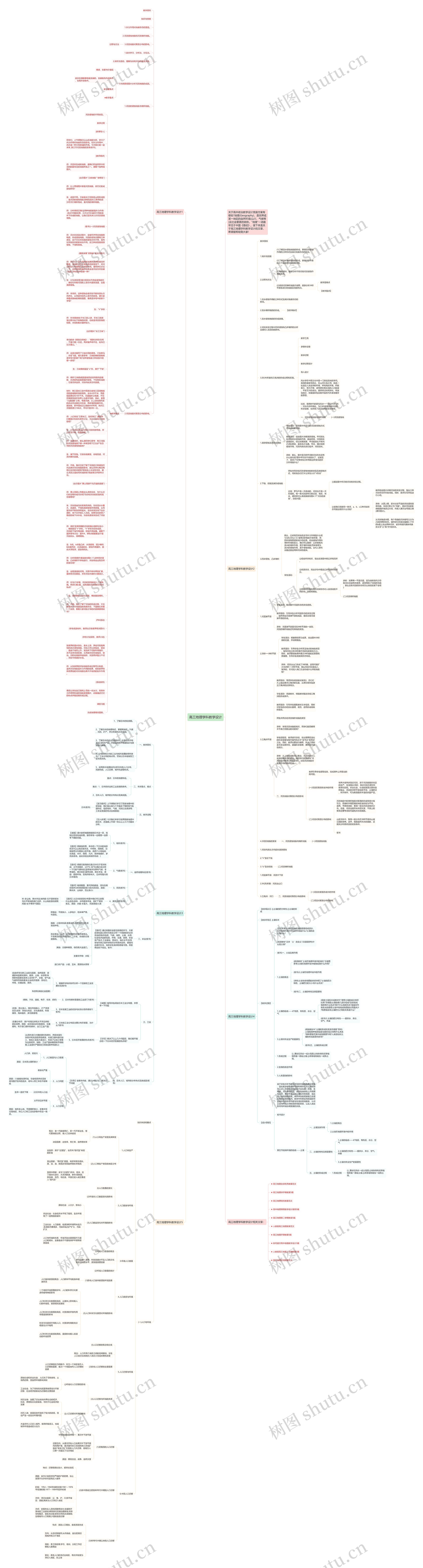 高三地理学科教学设计思维导图