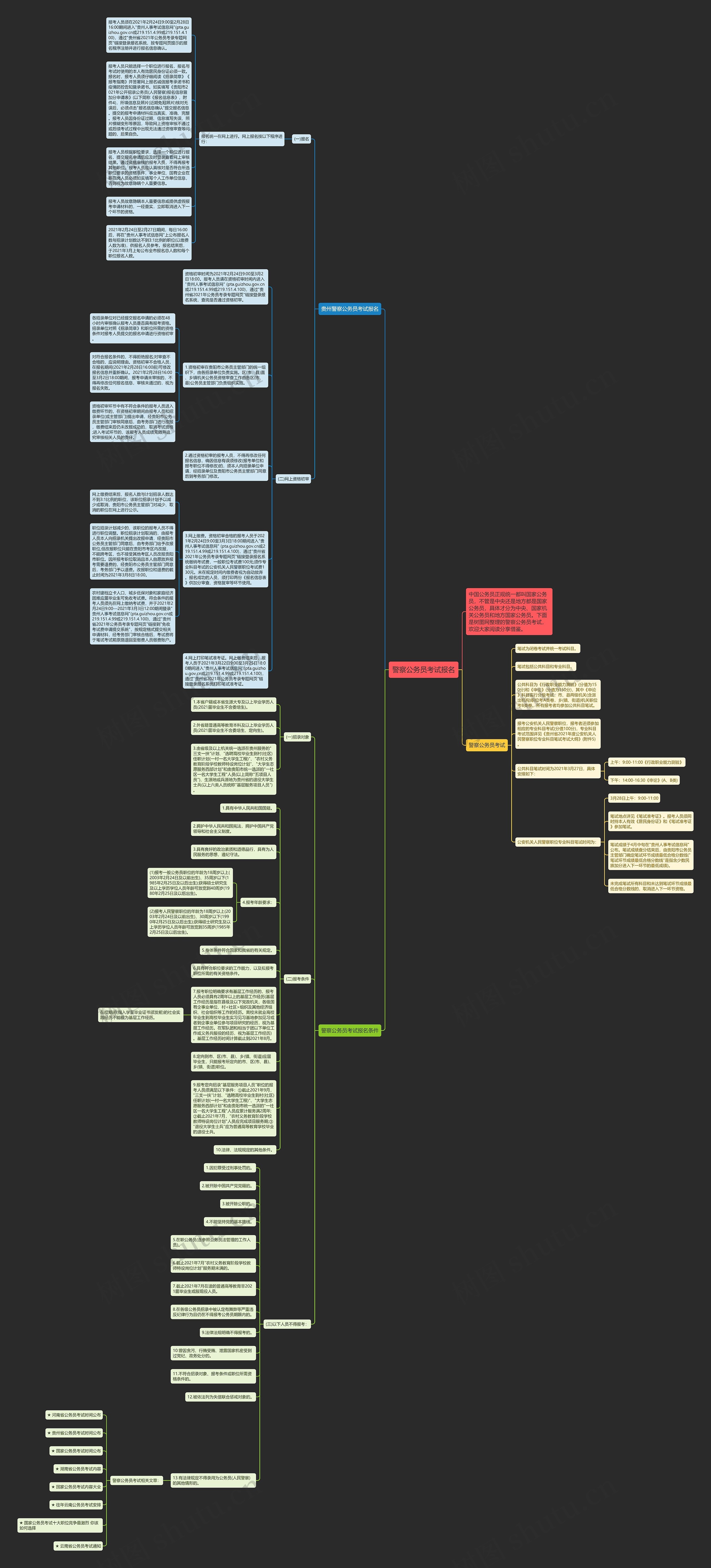 警察公务员考试报名思维导图