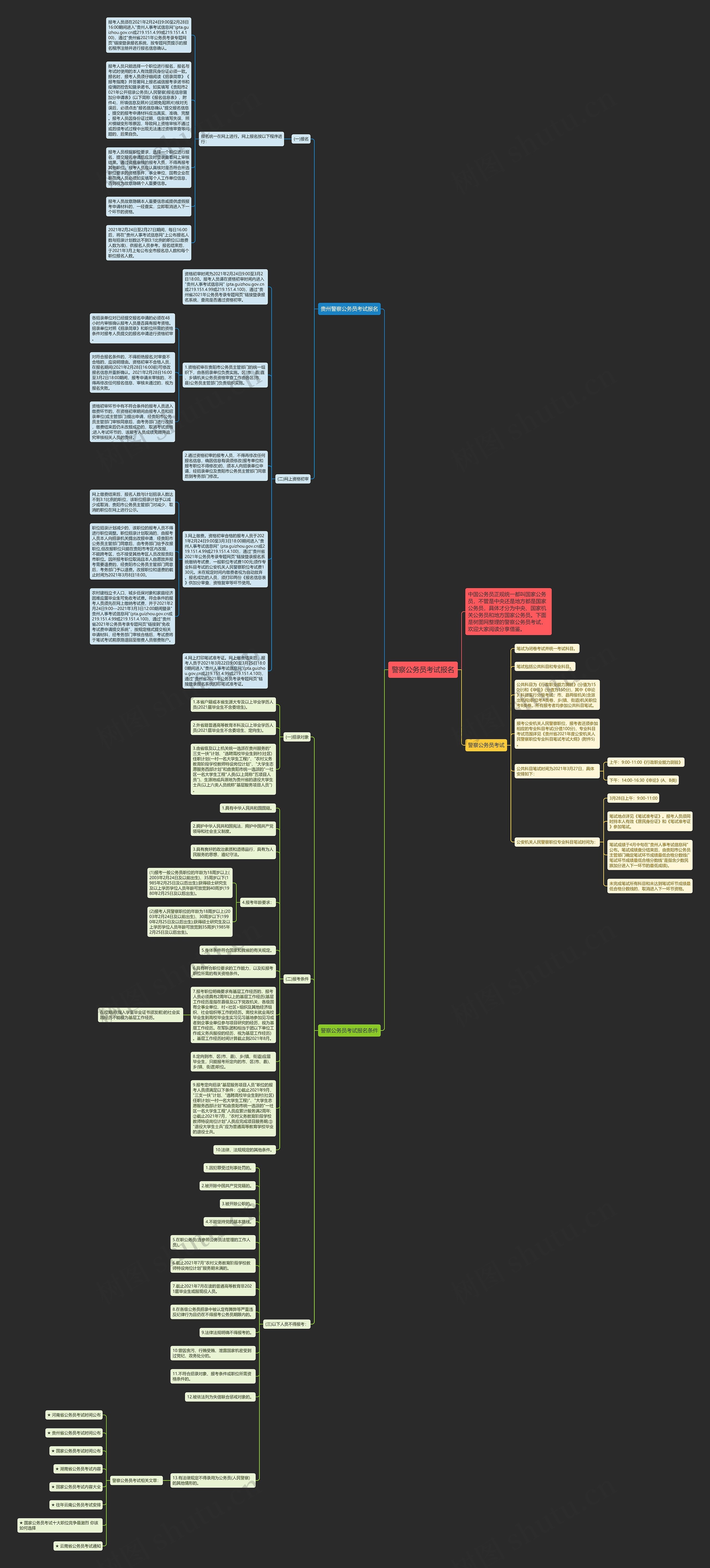 警察公务员考试报名思维导图高清图 警察公务员考试报名思维导图