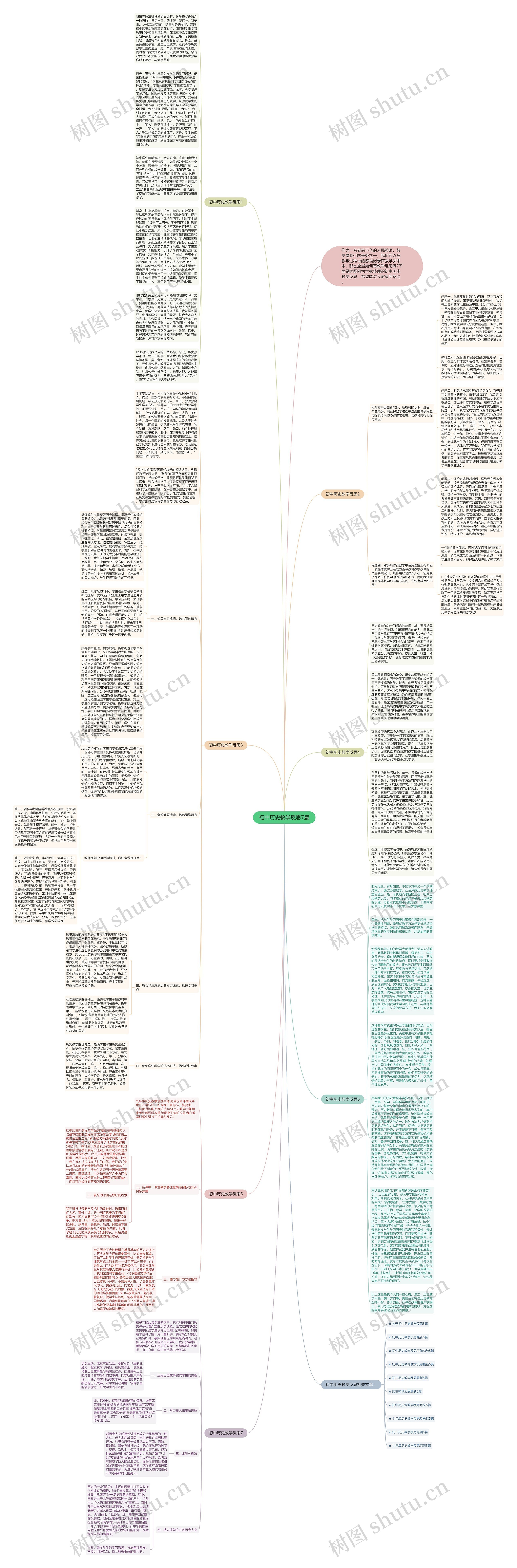 初中历史教学反思7篇思维导图