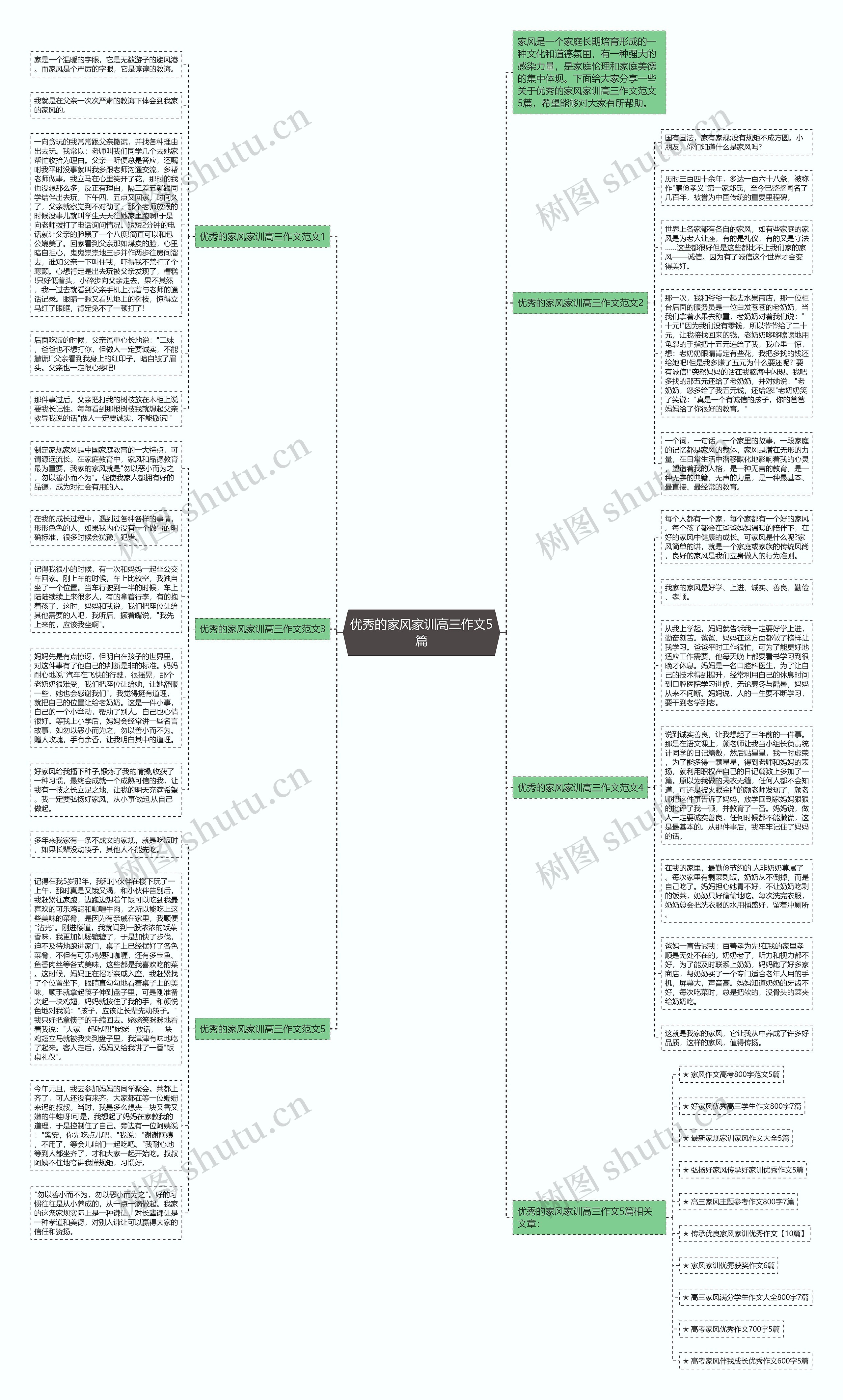 优秀的家风家训高三作文5篇思维导图