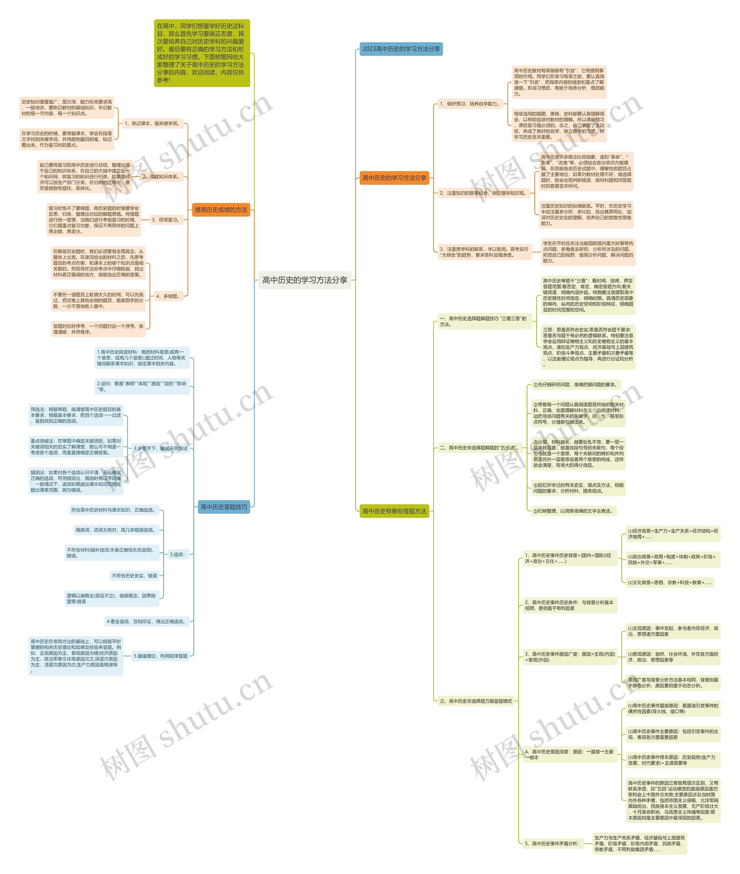 高中历史的学习方法分享思维导图