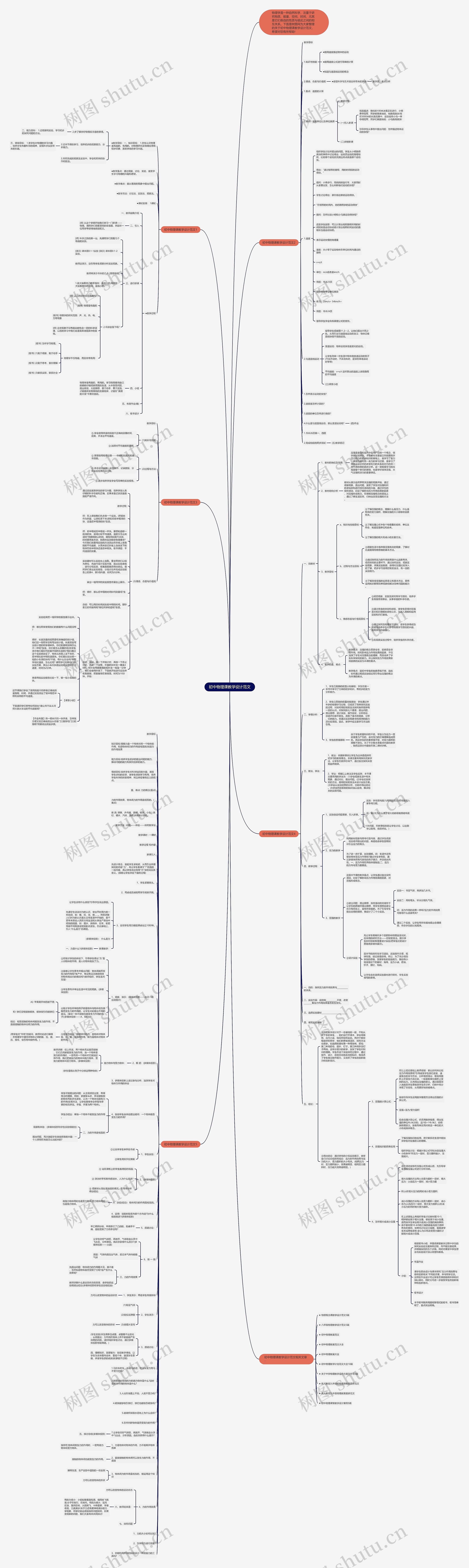 初中物理课教学设计范文思维导图