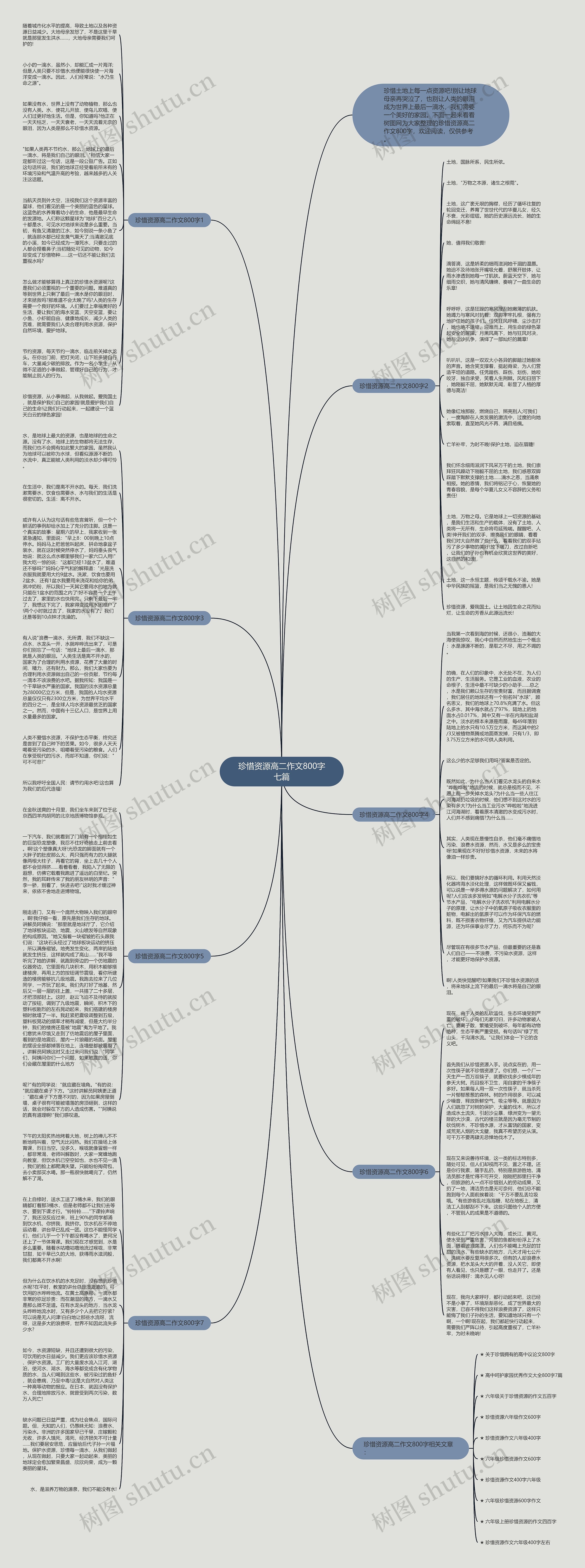 珍惜资源高二作文800字七篇思维导图