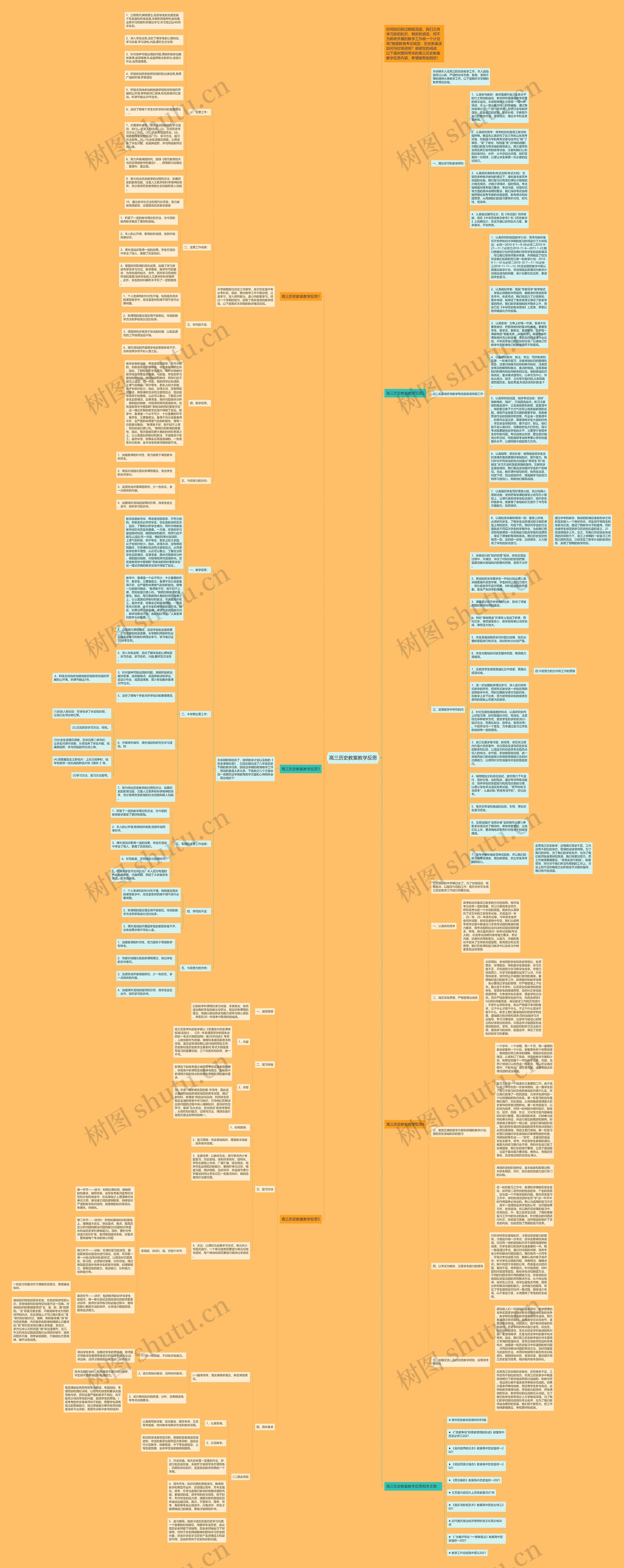 高三历史教案教学反思思维导图