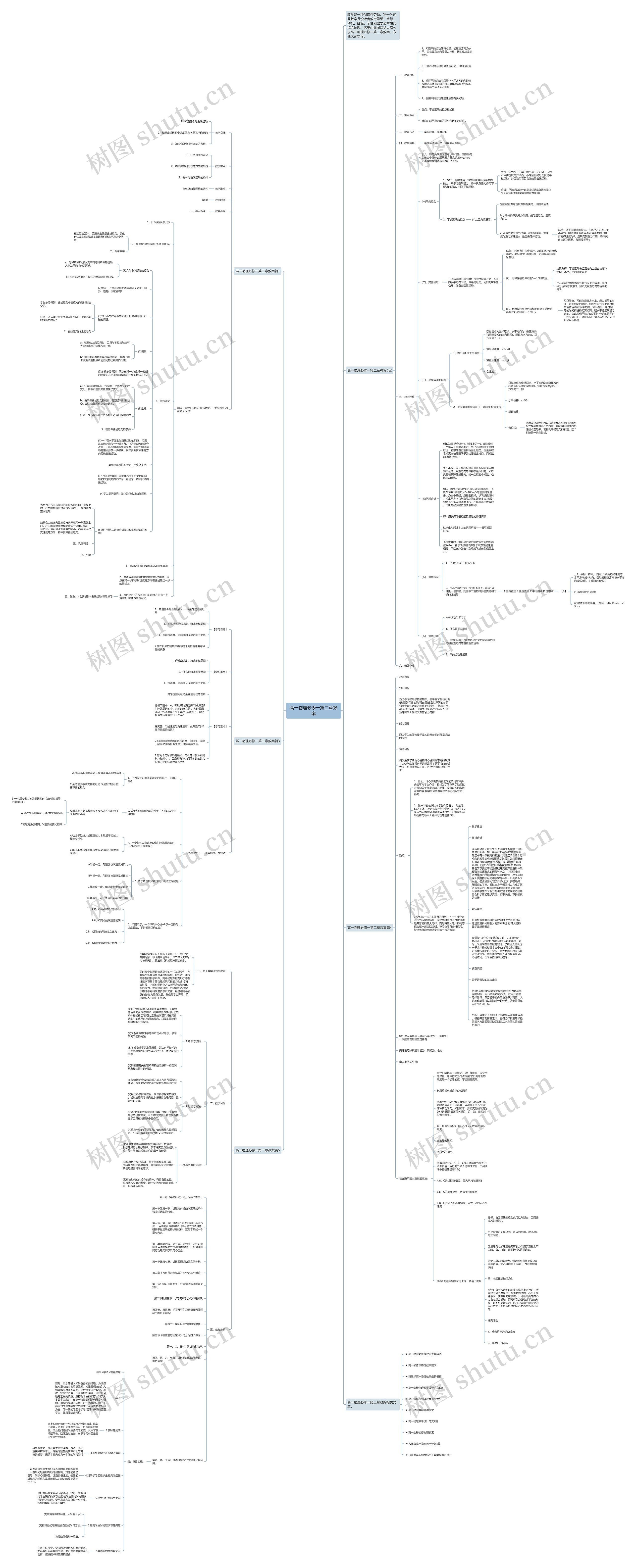 高一物理必修一第二章教案思维导图