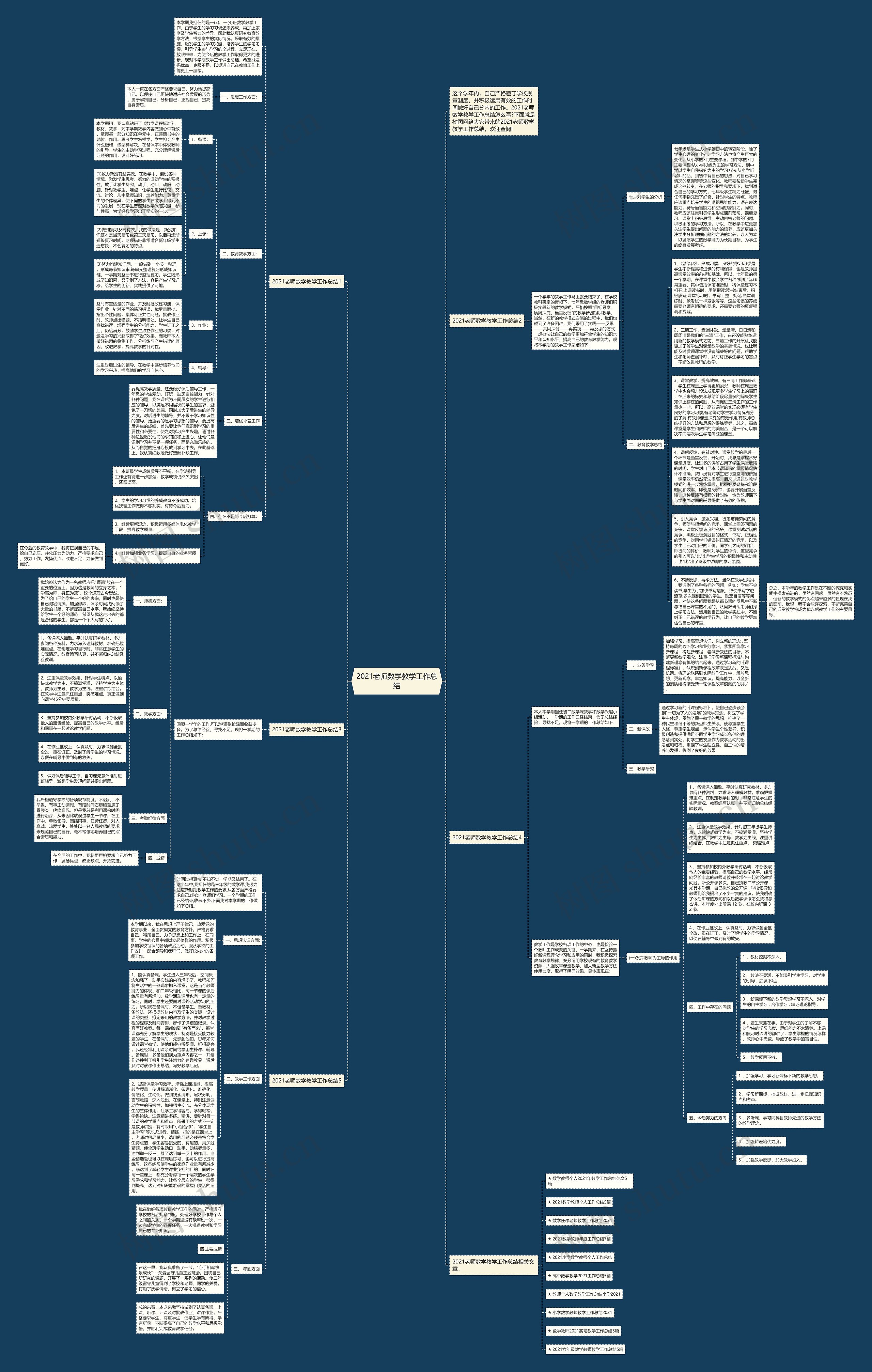 2021老师数学教学工作总结思维导图